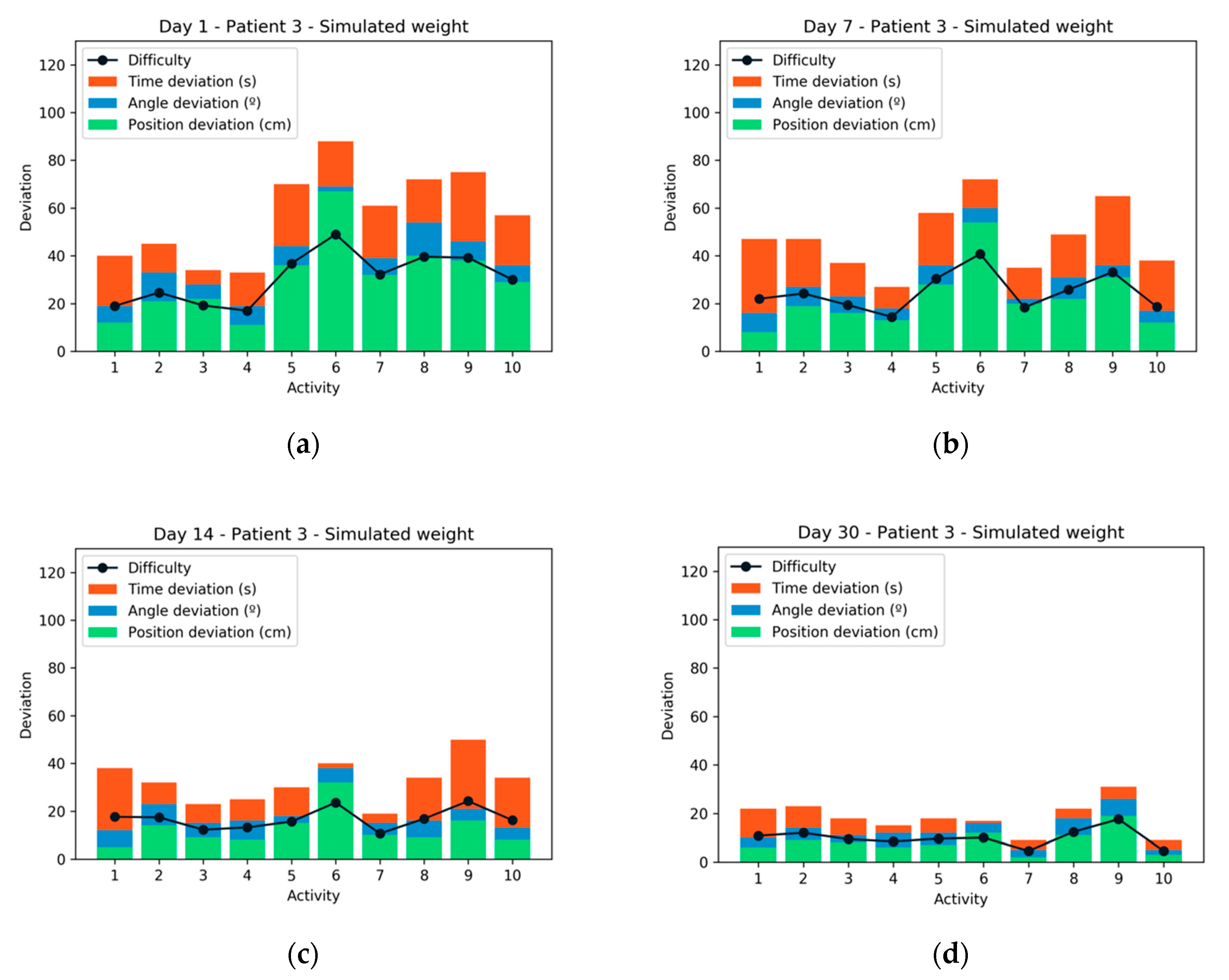 Sensors 20 00858 g009