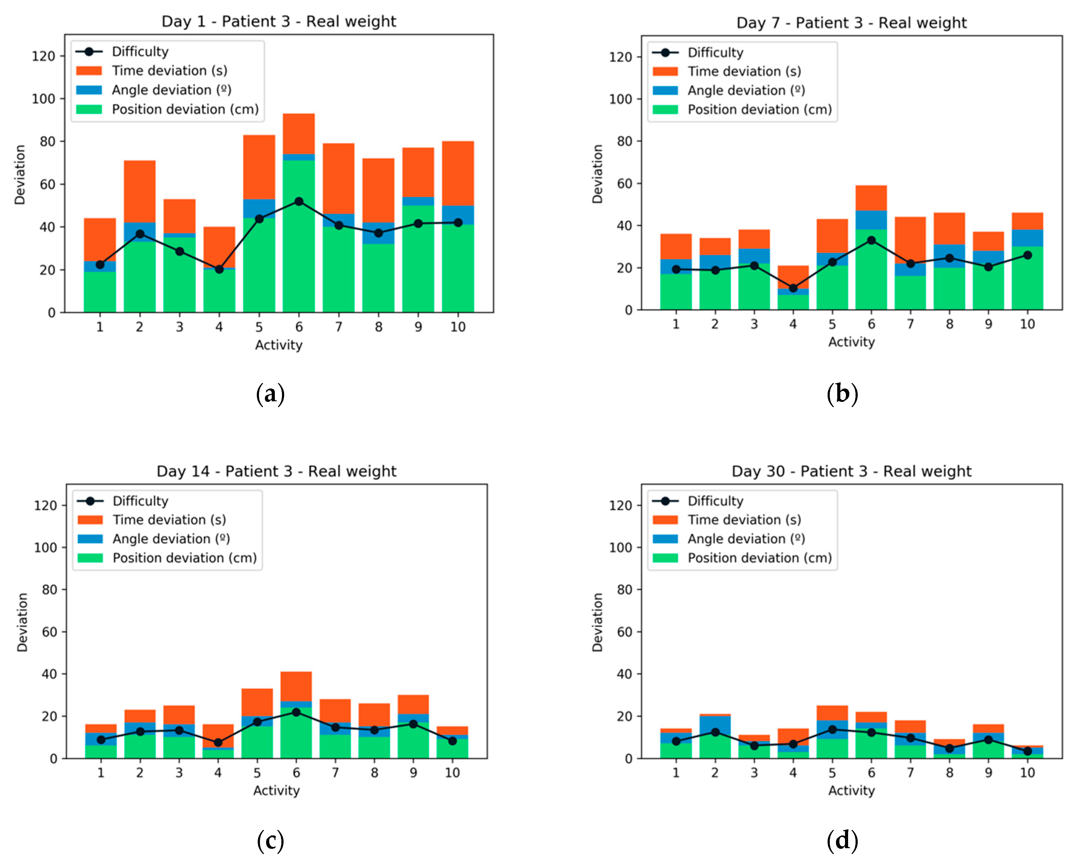 Sensors 20 00858 g010
