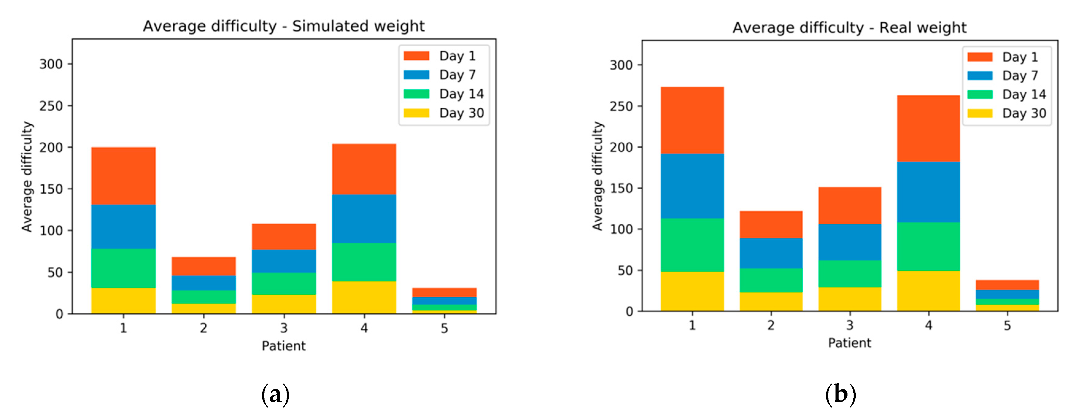 Sensors 20 00858 g011