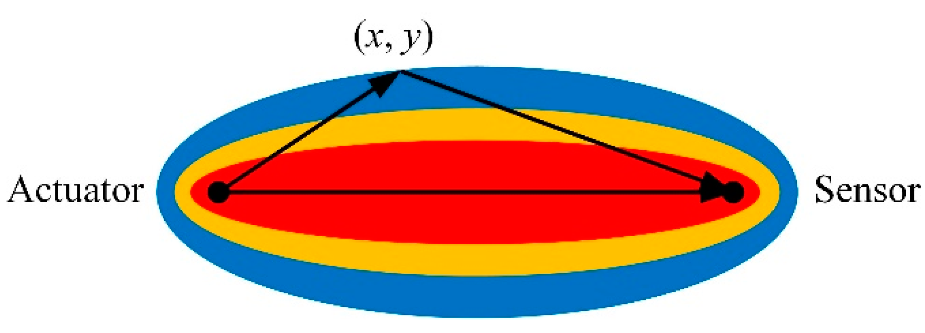 Sensors 20 00860 g001