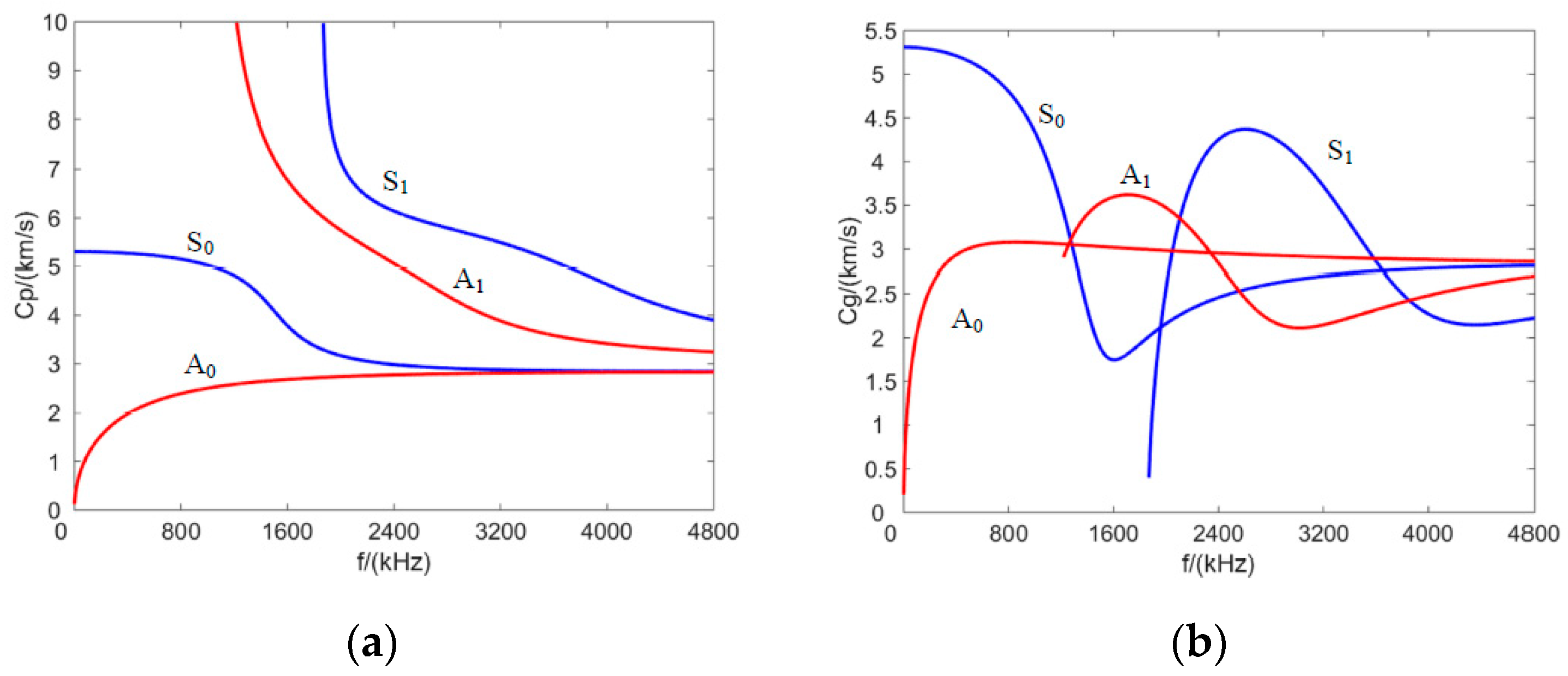 Sensors 20 00860 g002