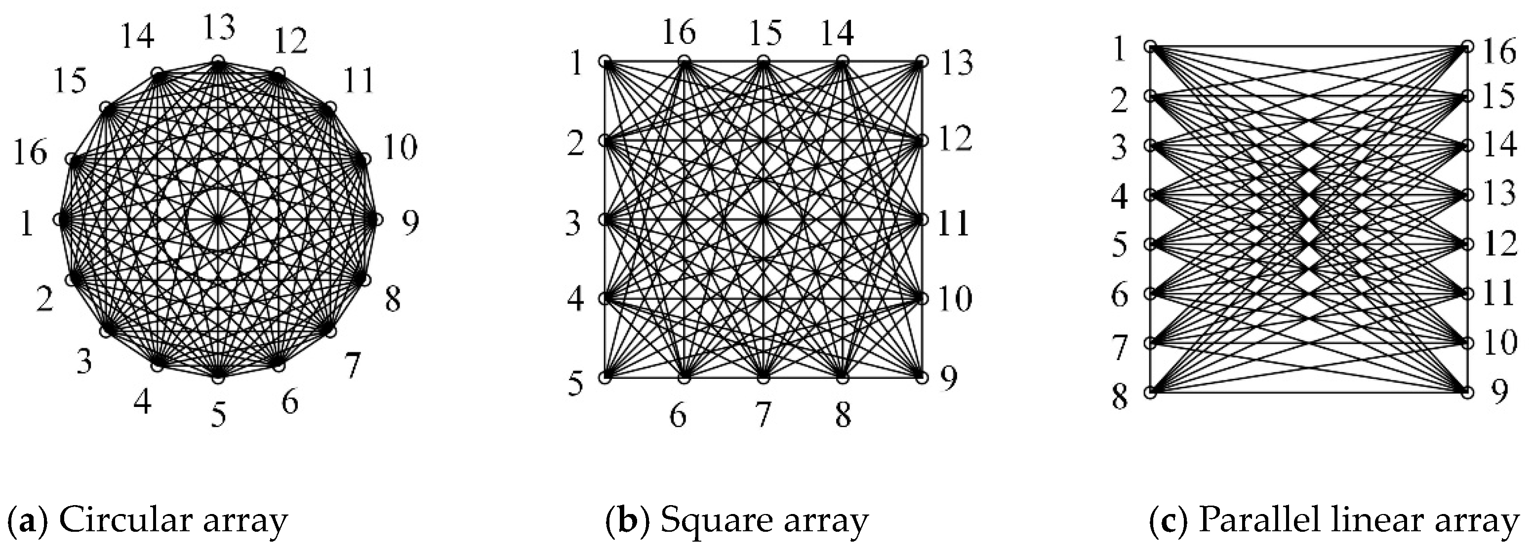 Sensors 20 00860 g003