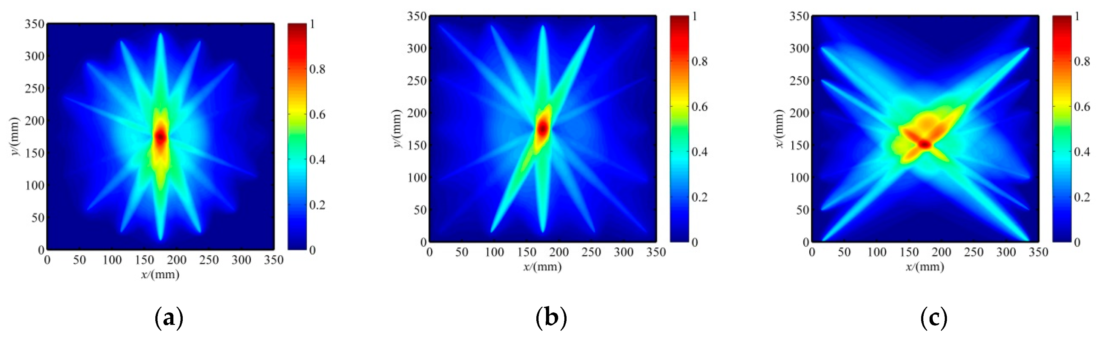 Sensors 20 00860 g007