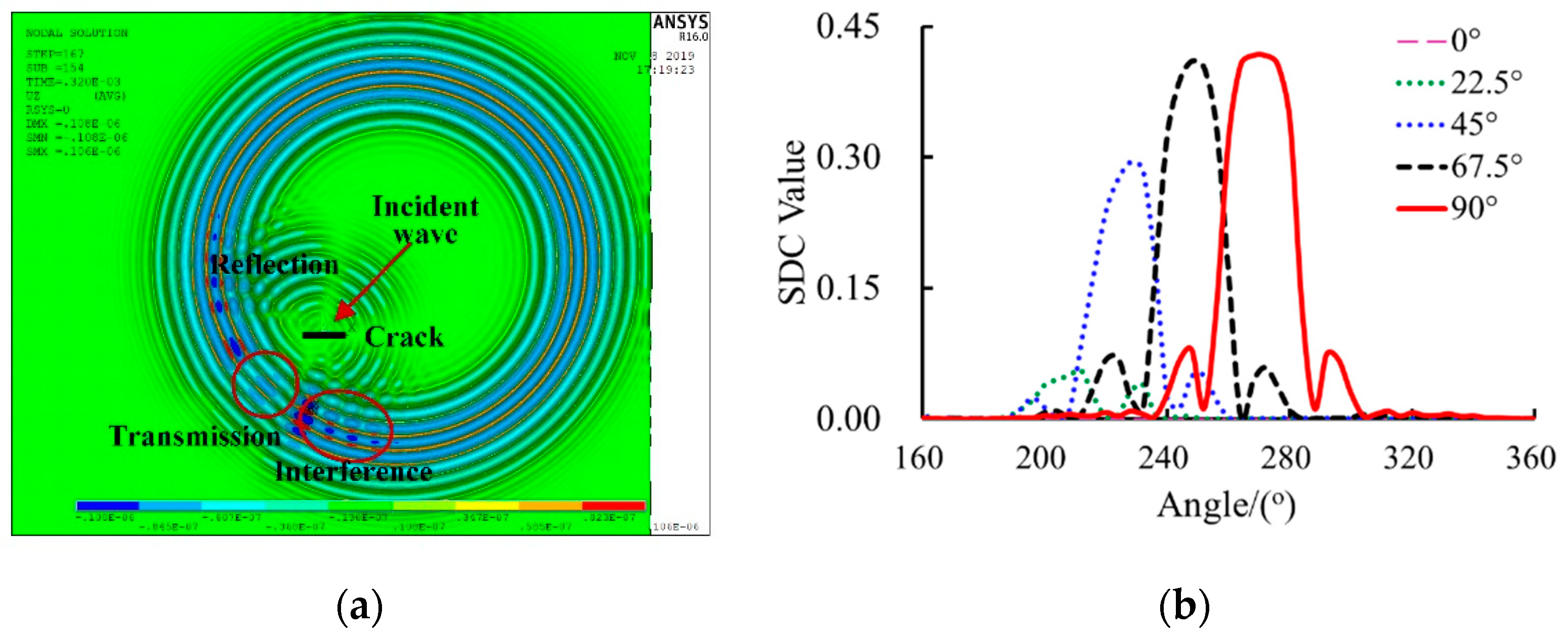 Sensors 20 00860 g008