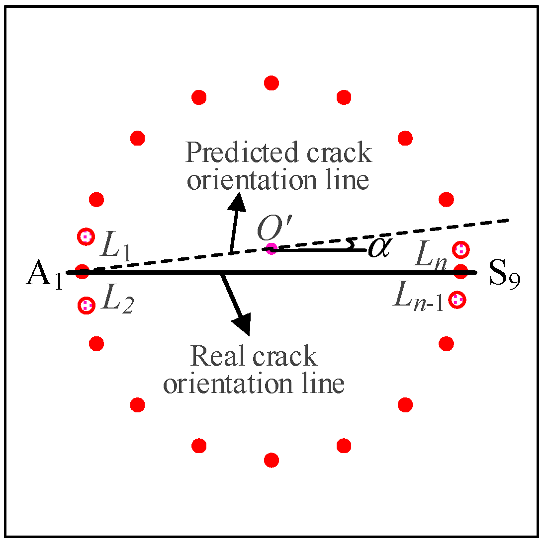 Sensors 20 00860 g009