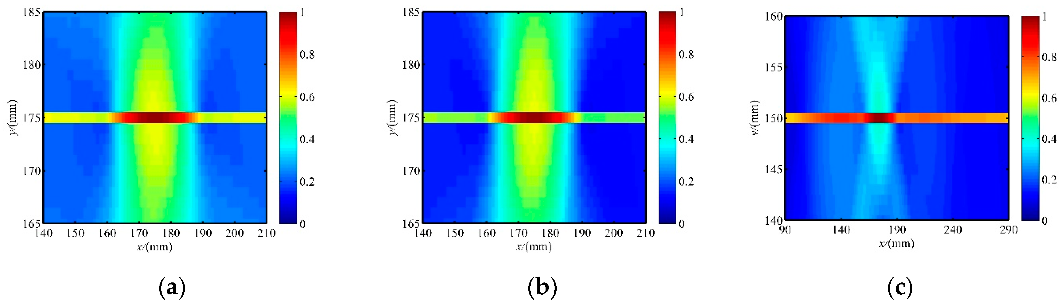 Sensors 20 00860 g010