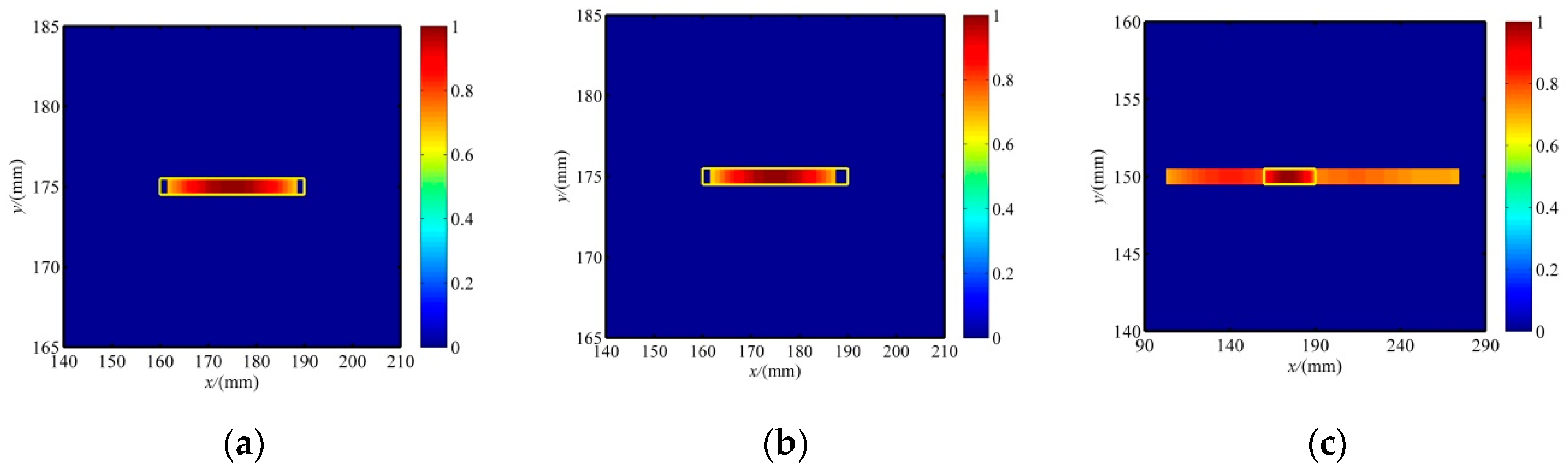 Sensors 20 00860 g011