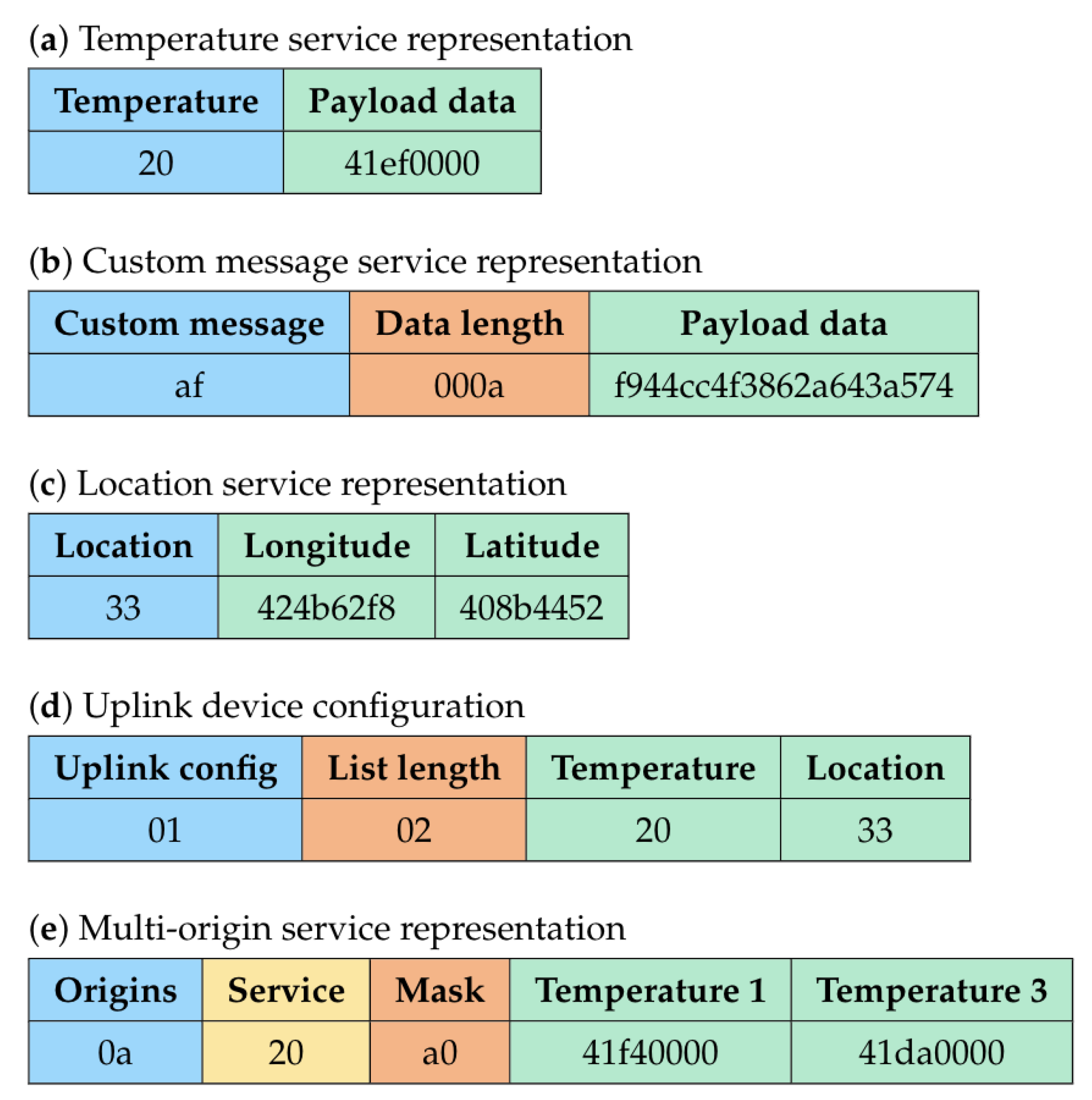 Sensors 20 00861 g002