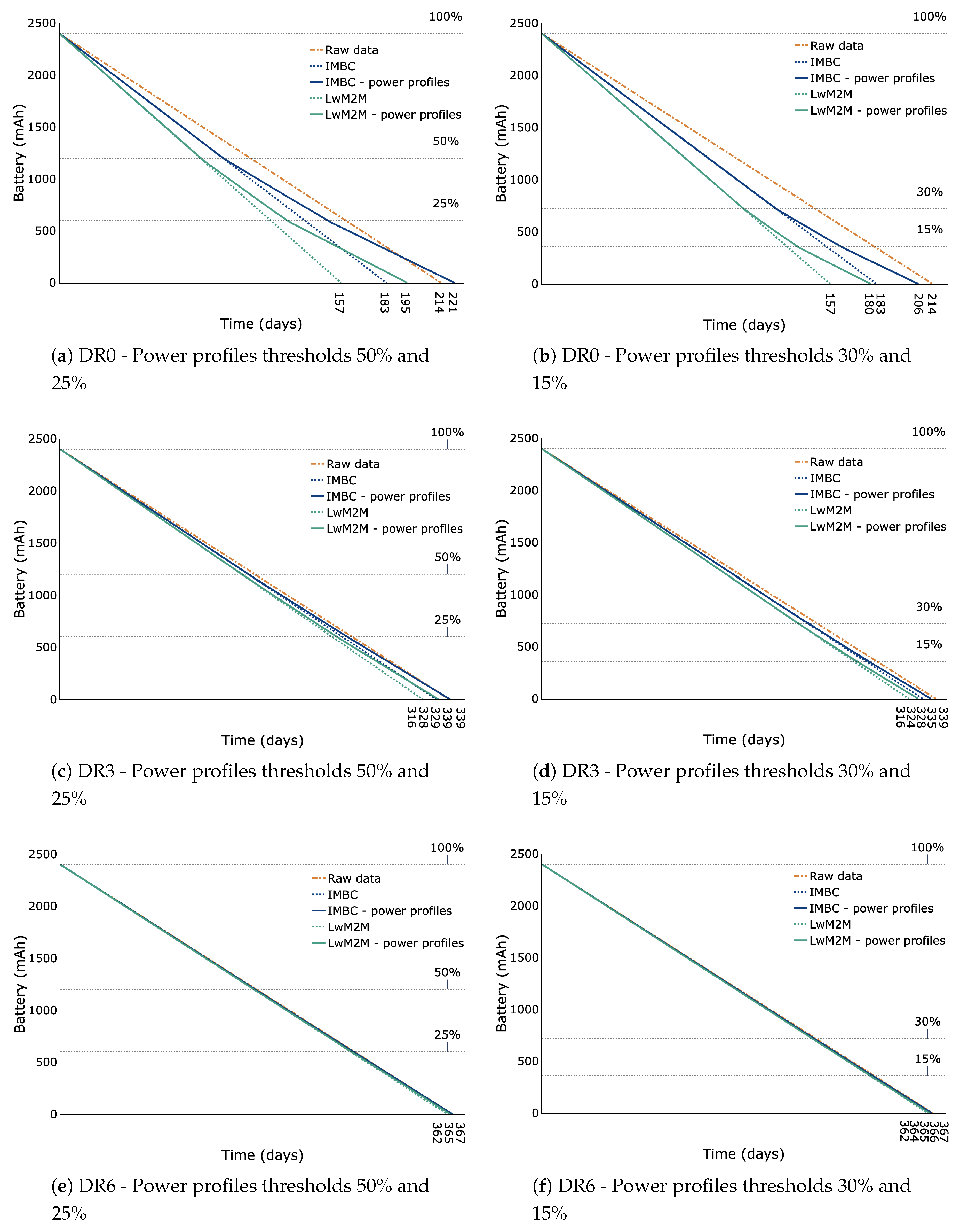Sensors 20 00861 g005
