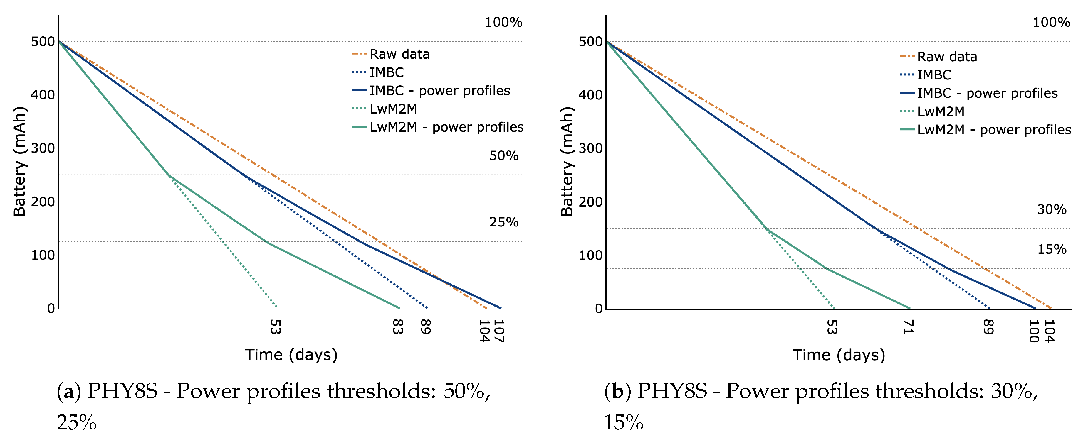 Sensors 20 00861 g006a