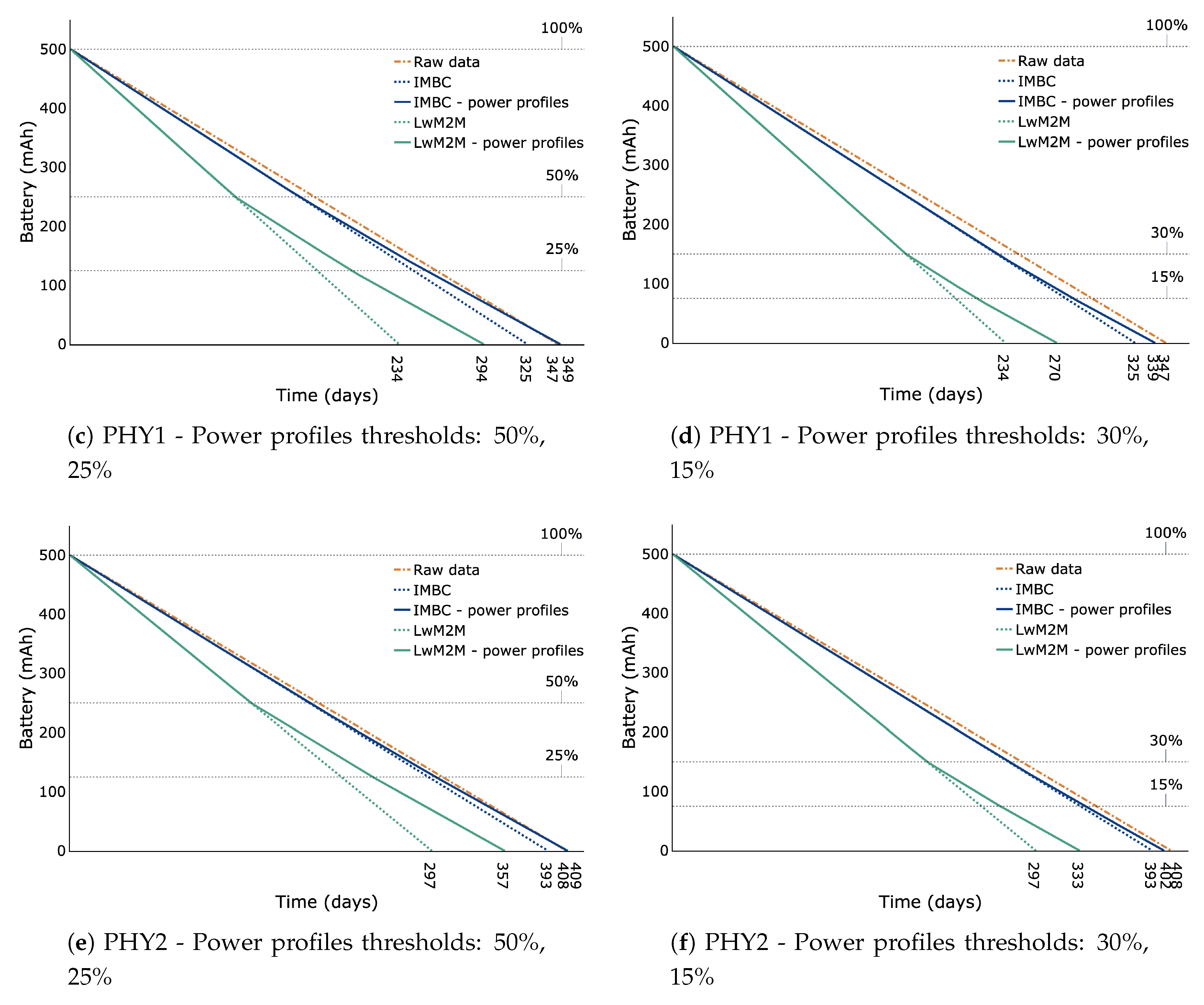 Sensors 20 00861 g006b