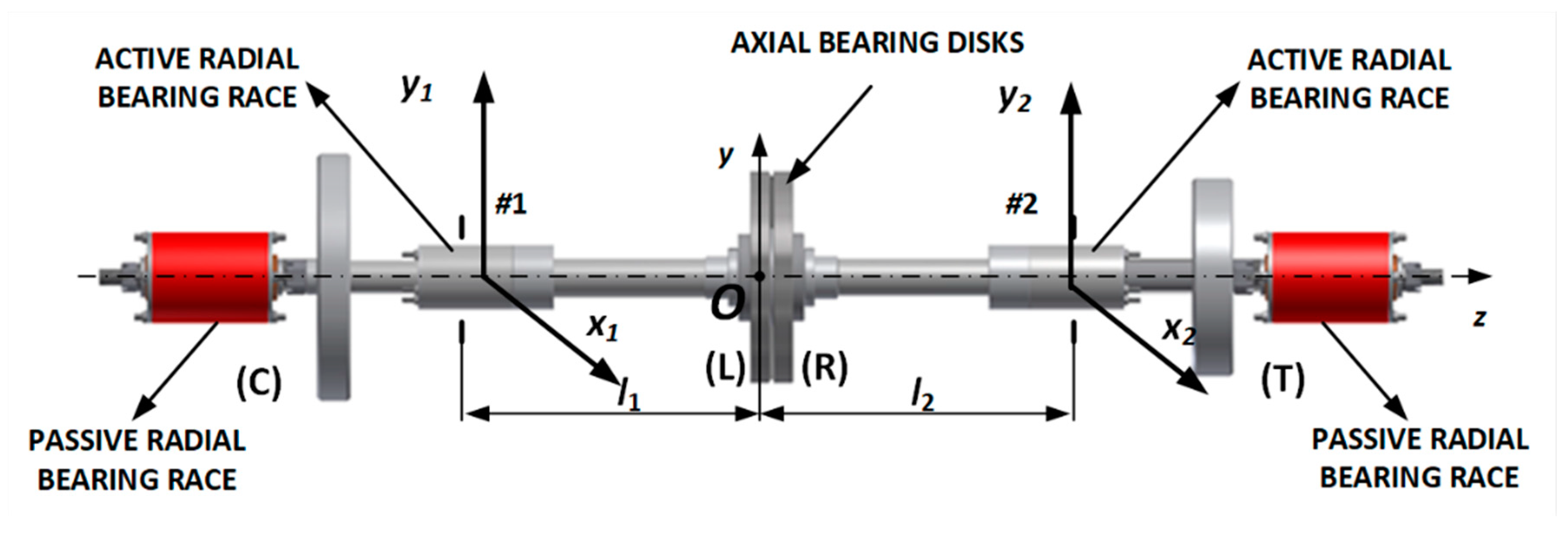 Sensors 20 00862 g001