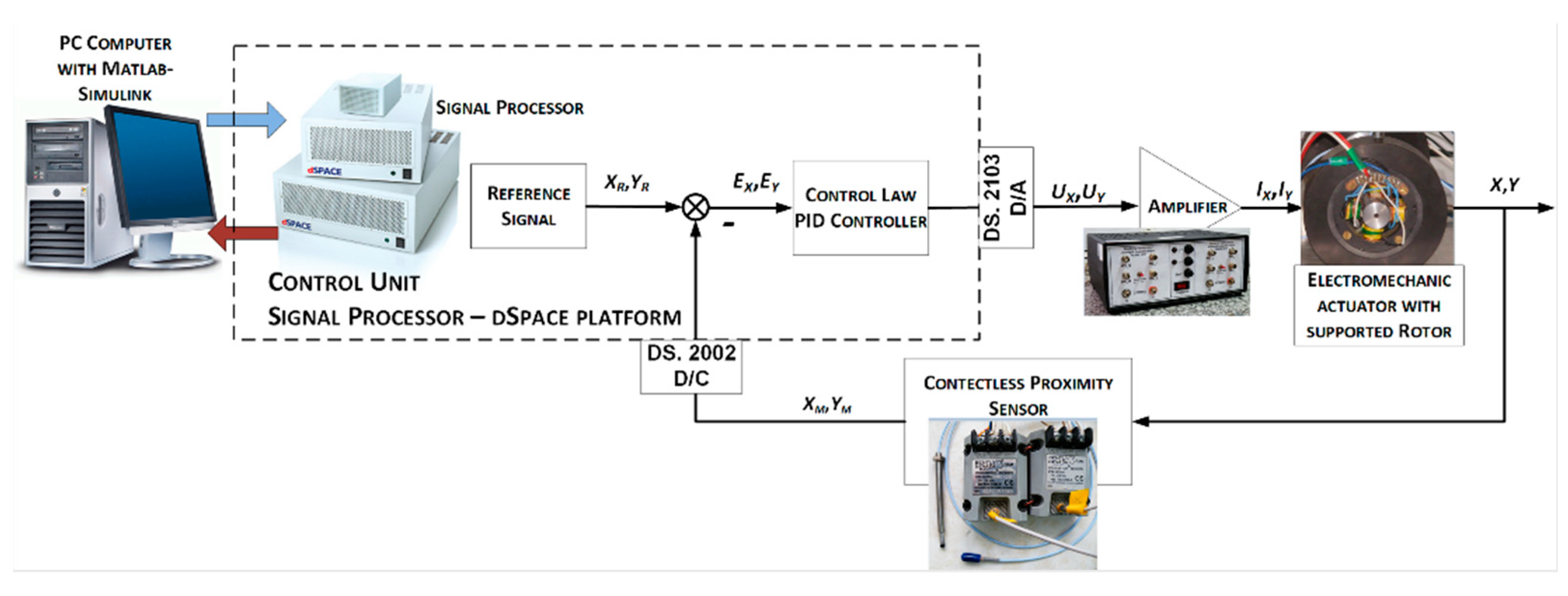 Sensors 20 00862 g005