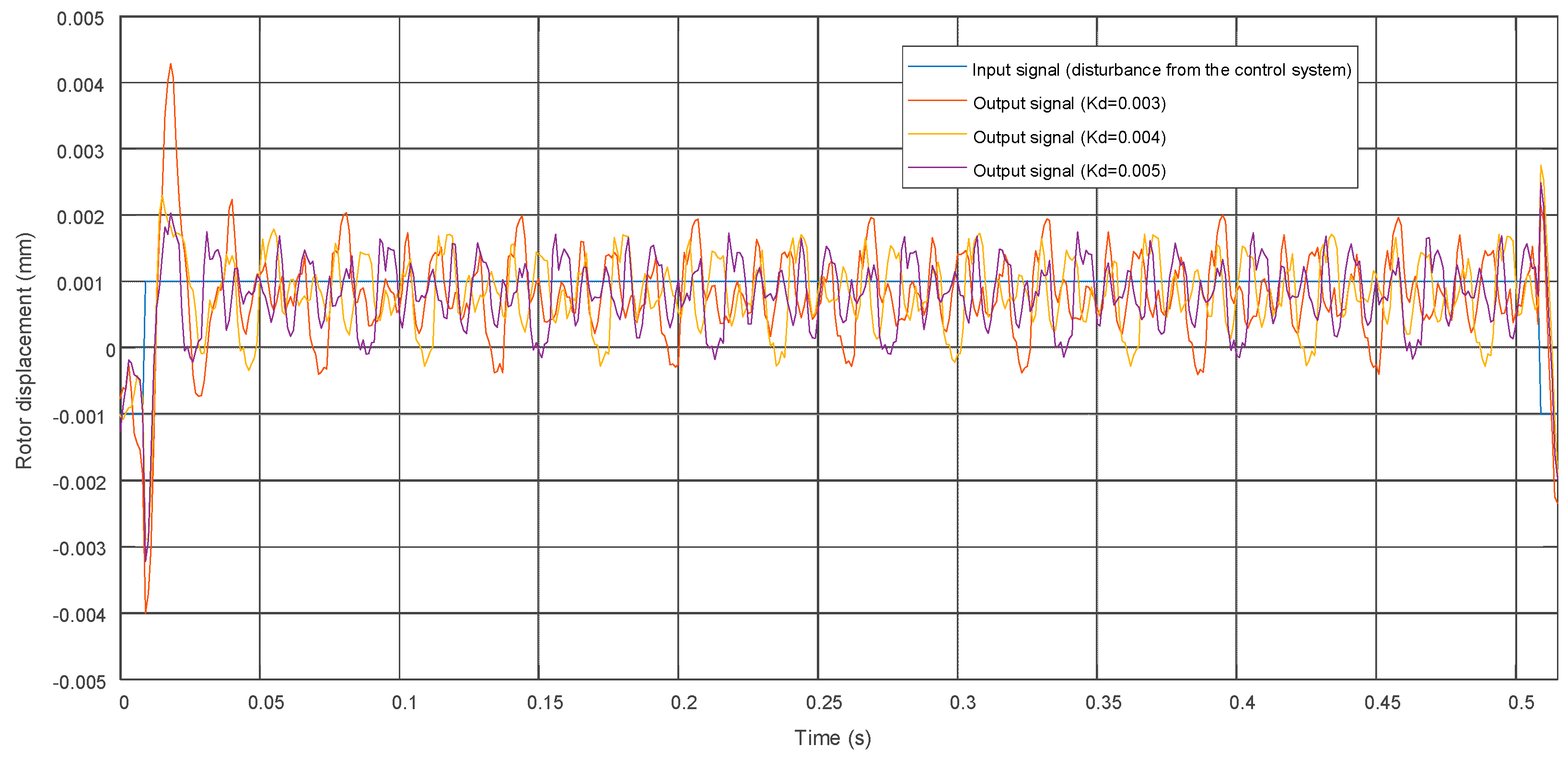 Sensors 20 00862 g006