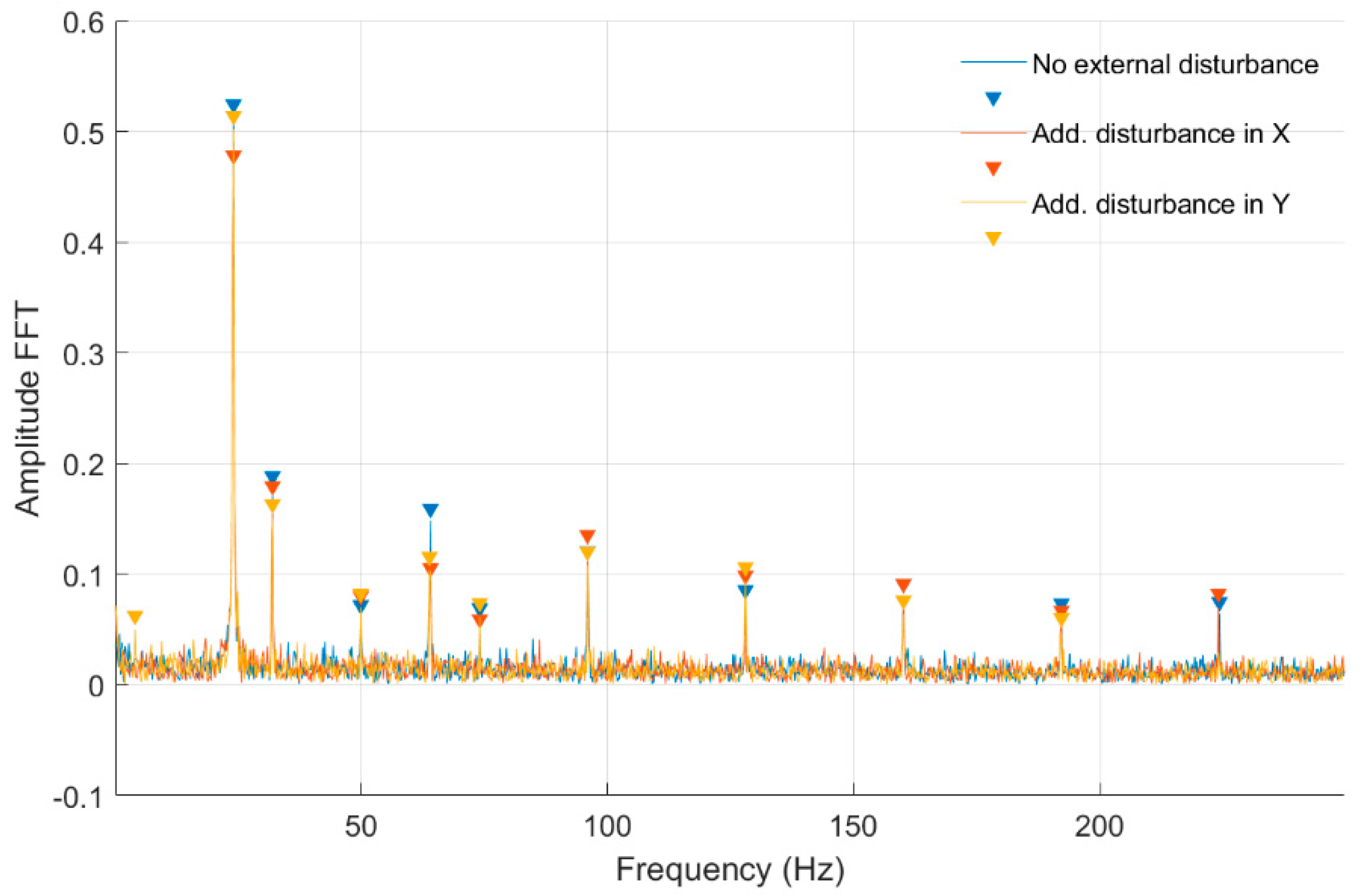 Sensors 20 00862 g009