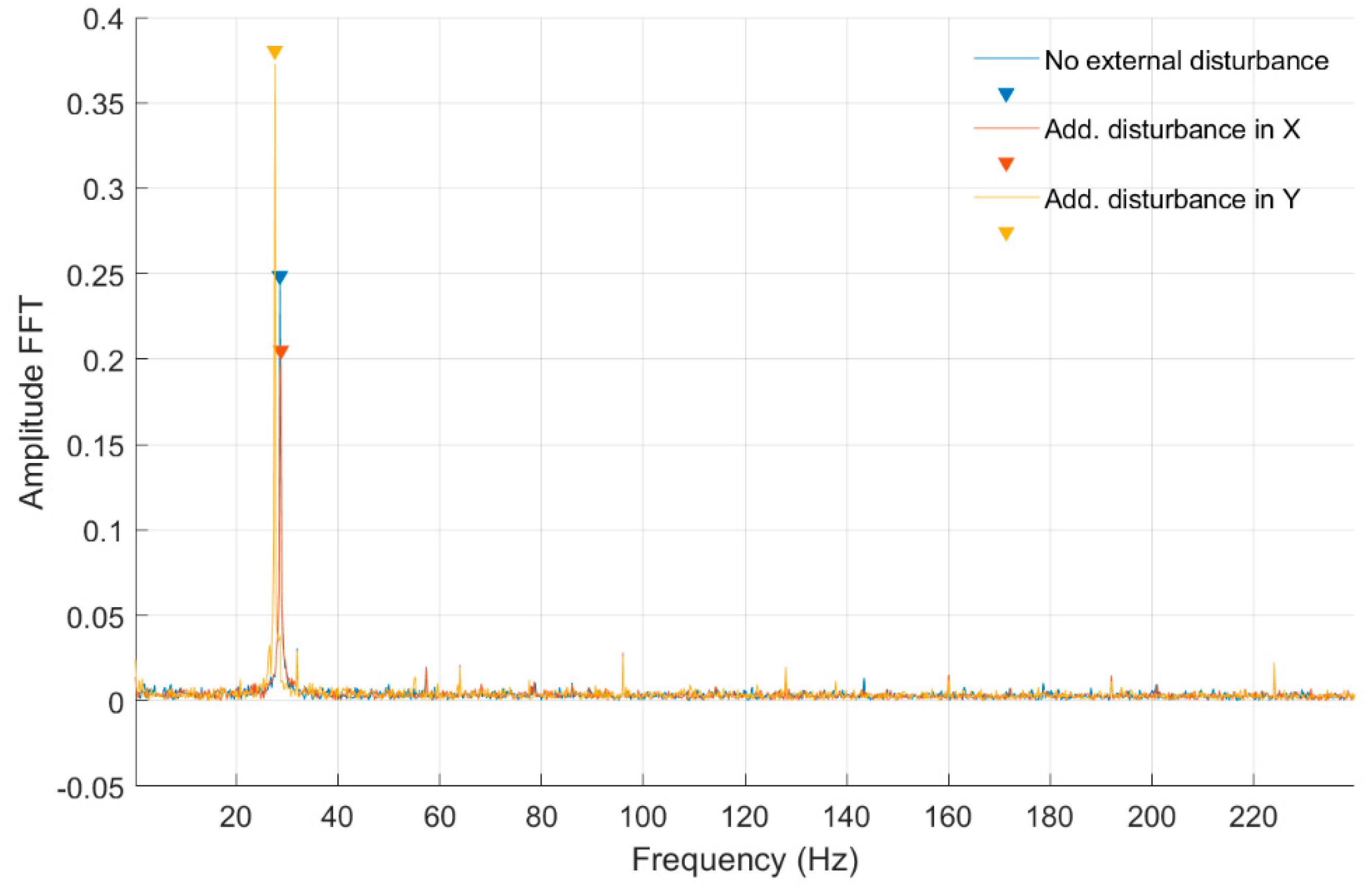Sensors 20 00862 g012