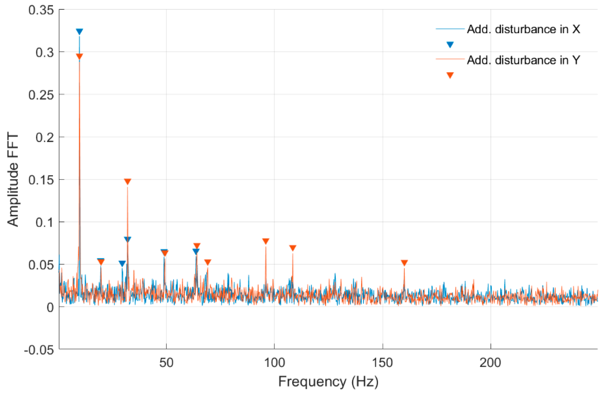 Sensors 20 00862 g014
