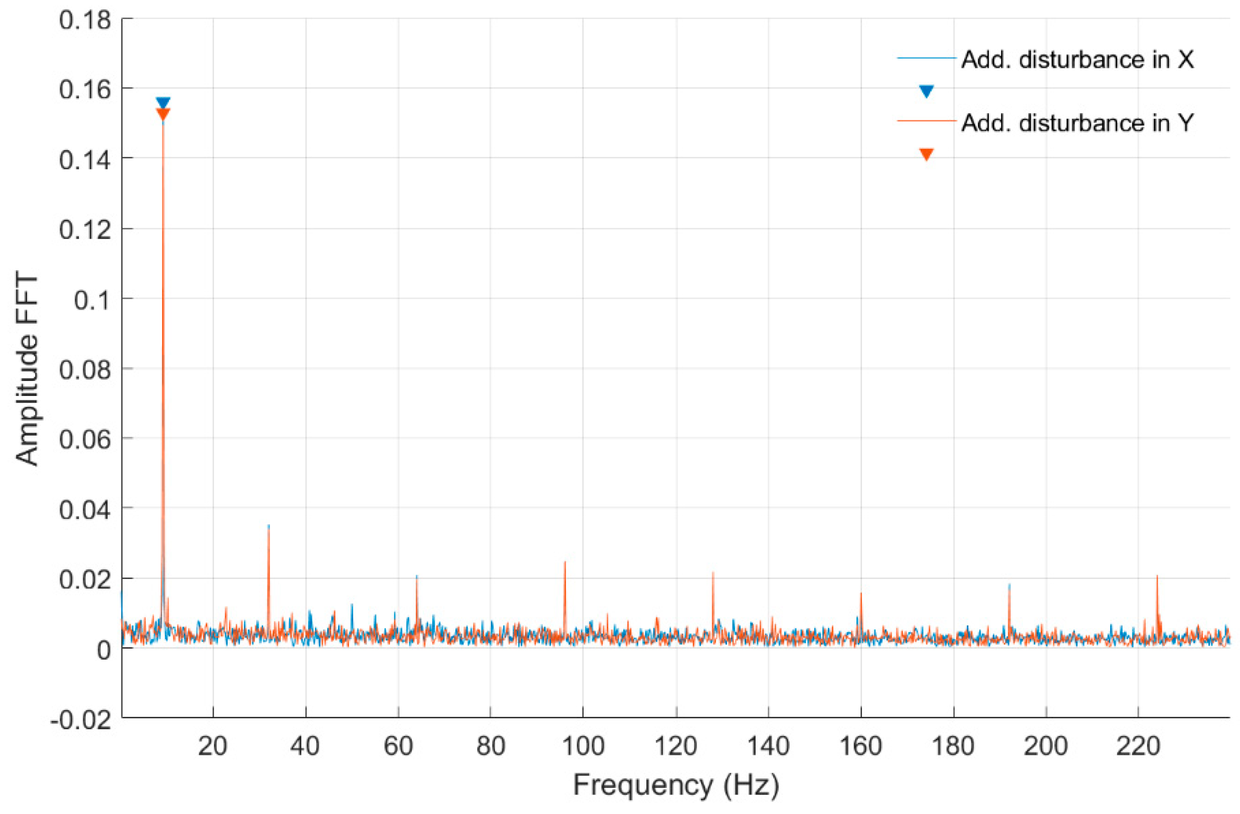Sensors 20 00862 g017
