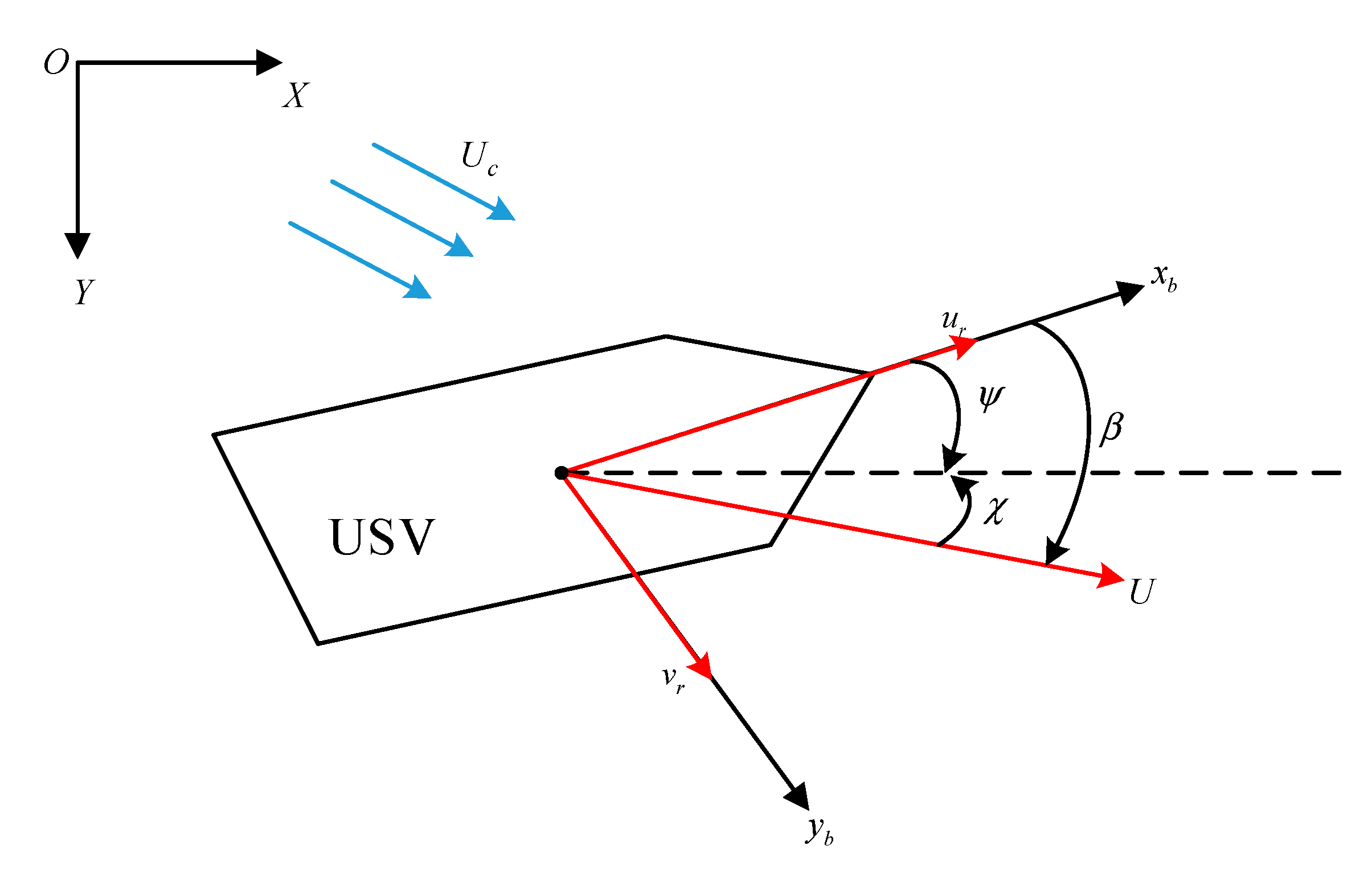 Sensors 20 00864 g001 Sensors 20 00864 g001