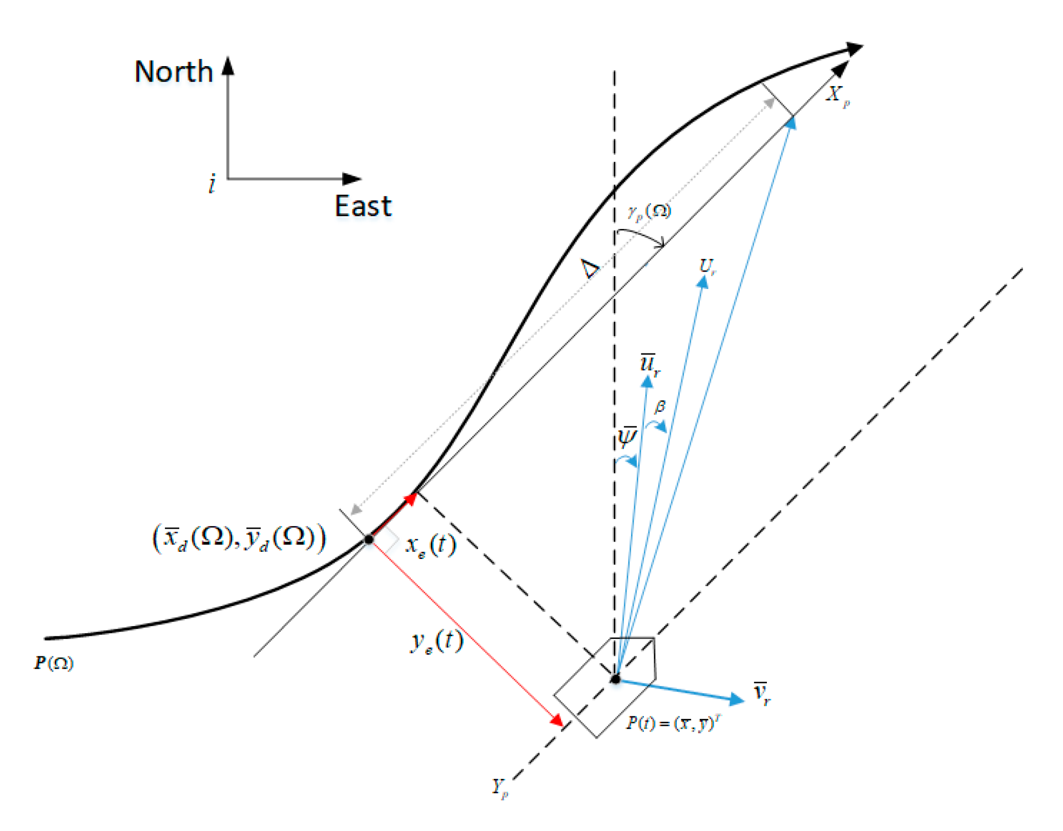 Sensors 20 00864 g002 Sensors 20 00864 g002