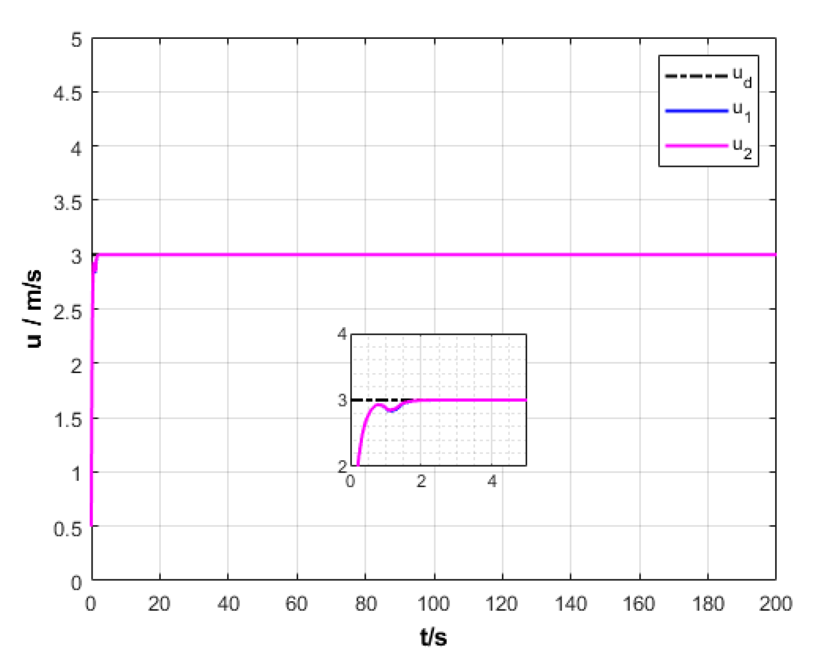 Sensors 20 00864 g006 Sensors 20 00864 g006