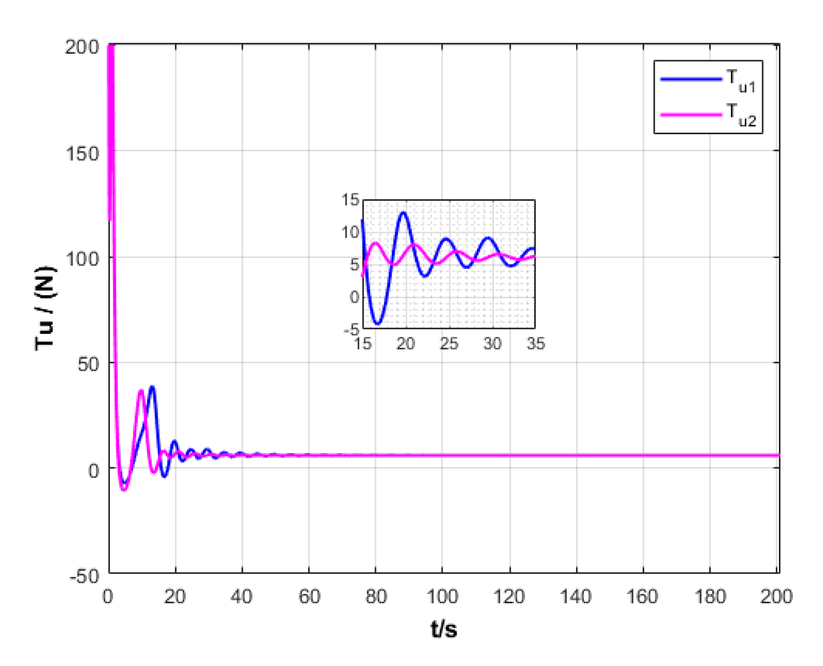 Sensors 20 00864 g007 Sensors 20 00864 g007