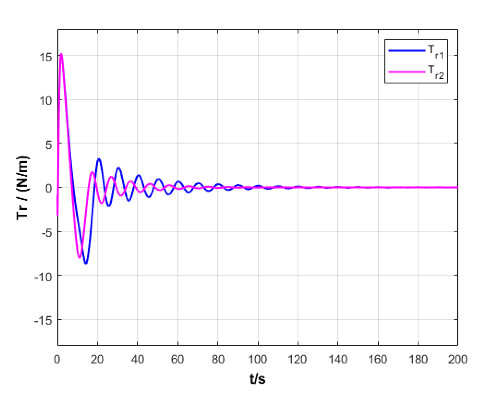 Sensors 20 00864 g009 Sensors 20 00864 g009