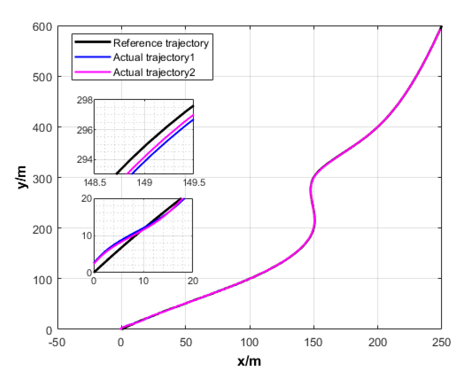 Sensors 20 00864 g010 Sensors 20 00864 g010