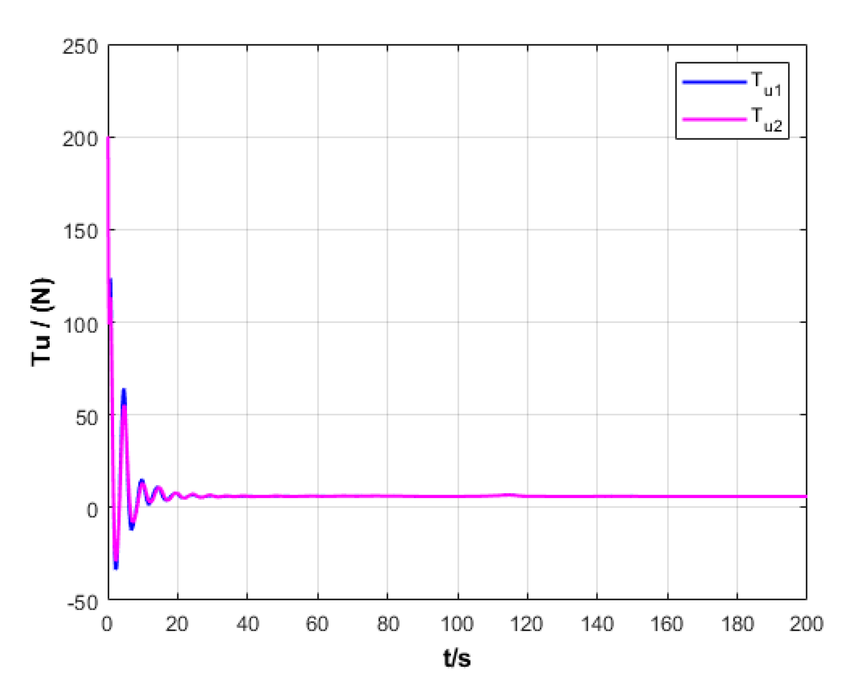 Sensors 20 00864 g013 Sensors 20 00864 g013