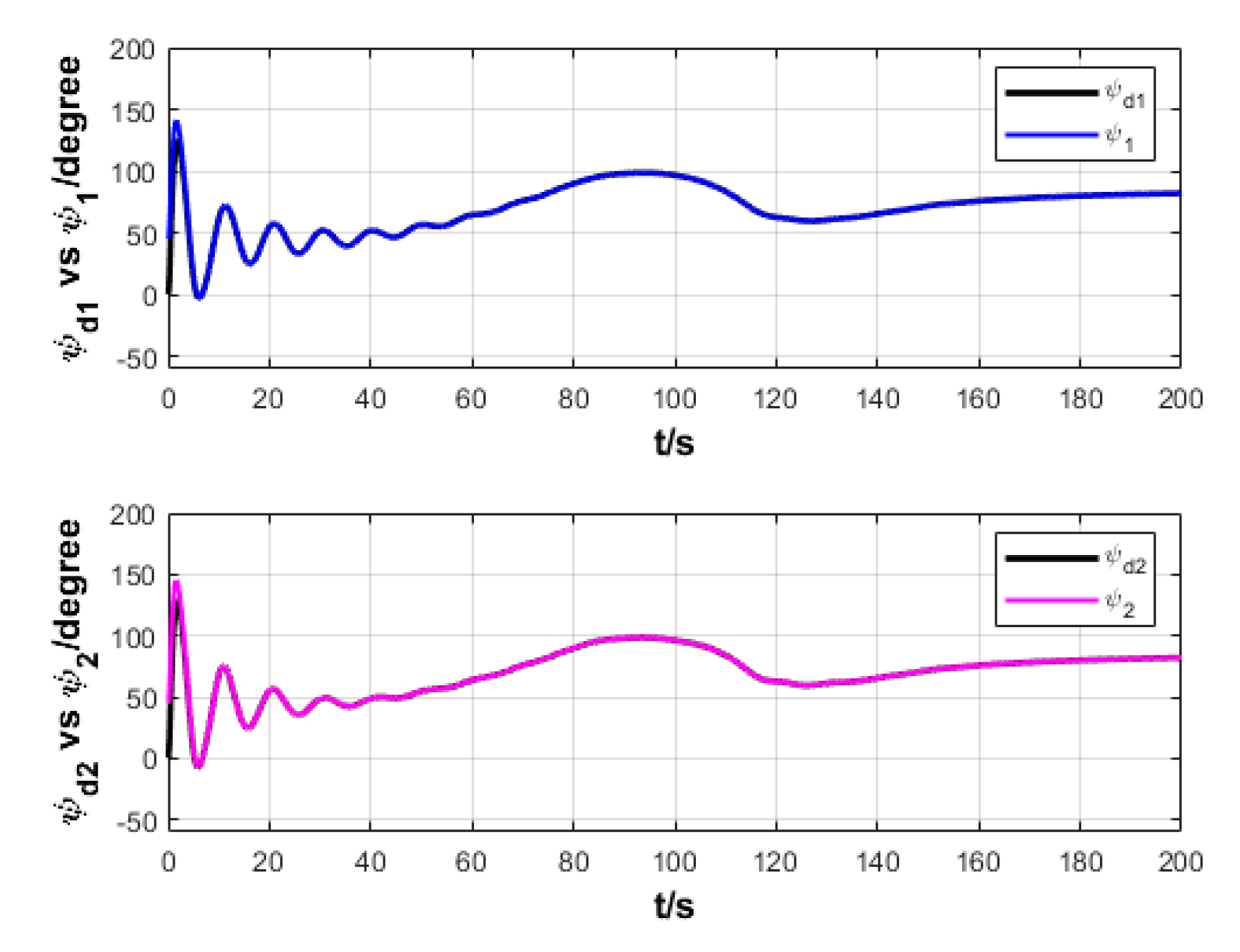 Sensors 20 00864 g014 Sensors 20 00864 g014