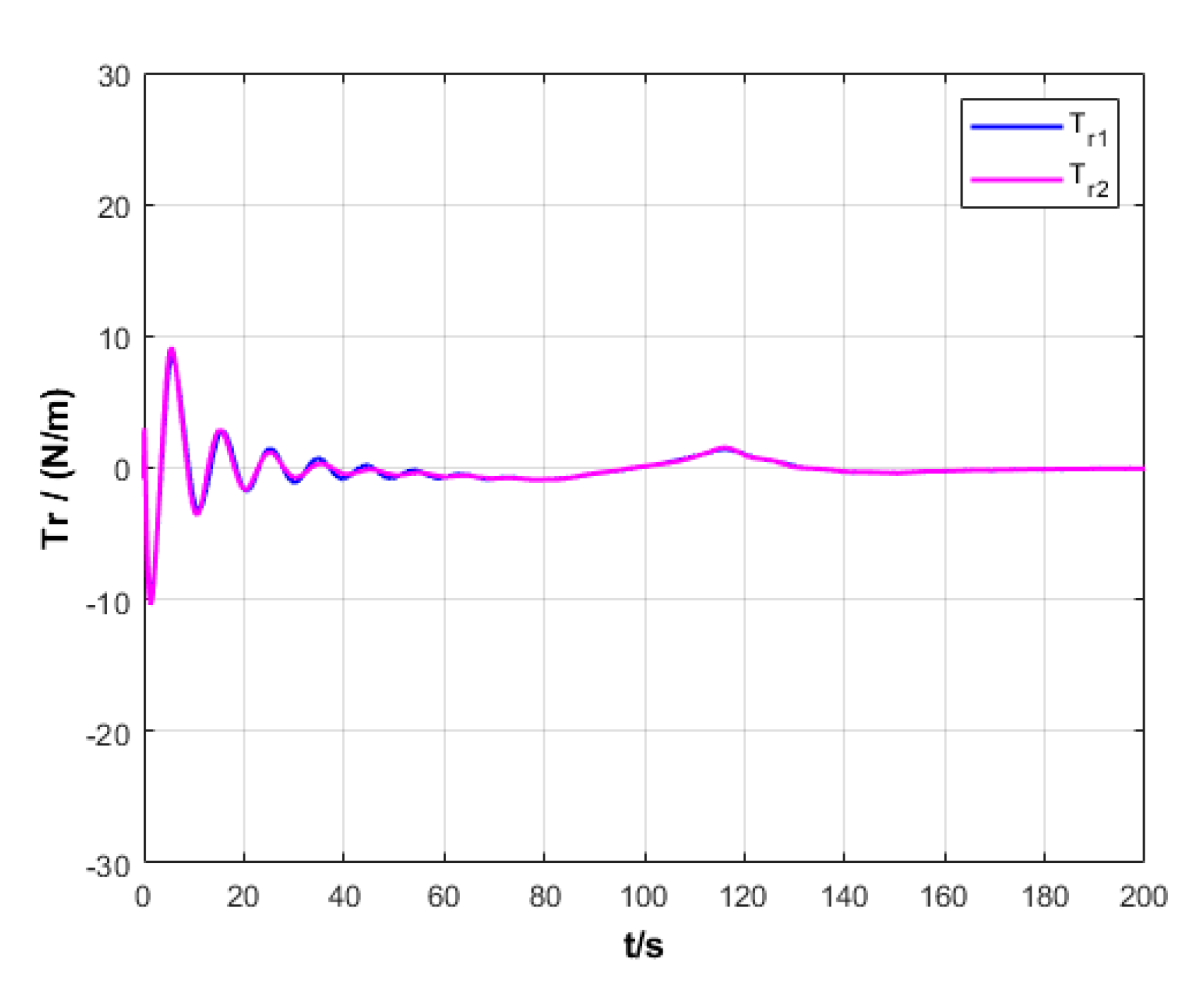 Sensors 20 00864 g015 Sensors 20 00864 g015