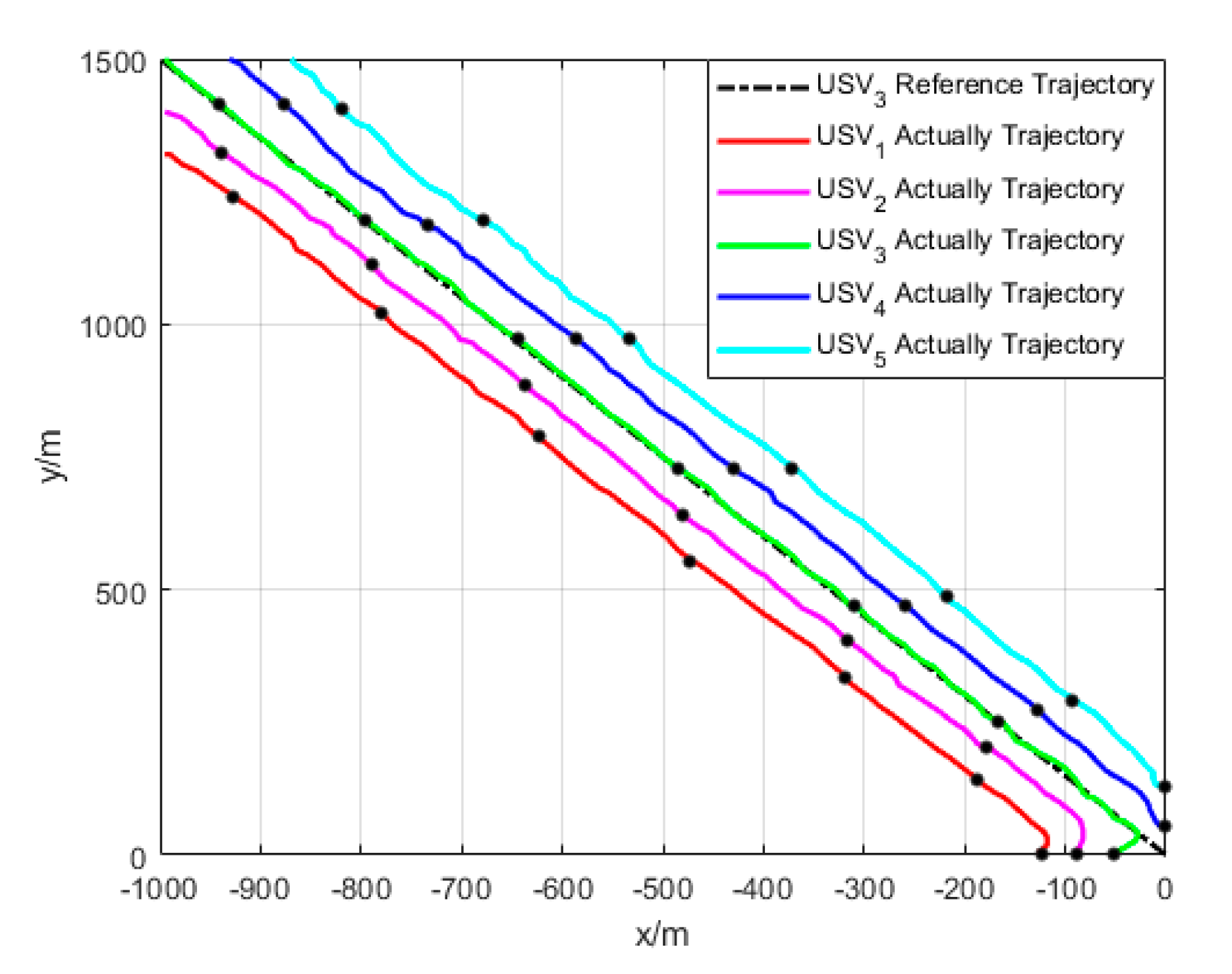 Sensors 20 00864 g017 Sensors 20 00864 g017