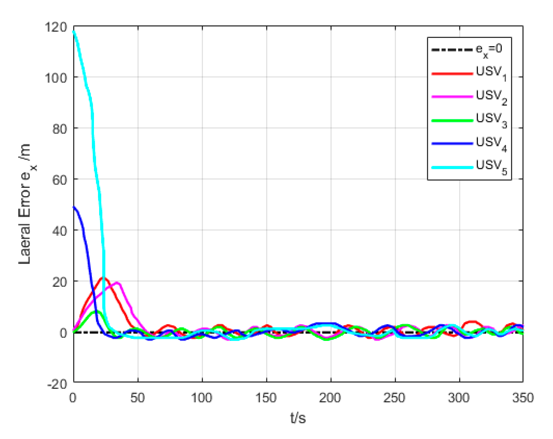 Sensors 20 00864 g018 Sensors 20 00864 g018