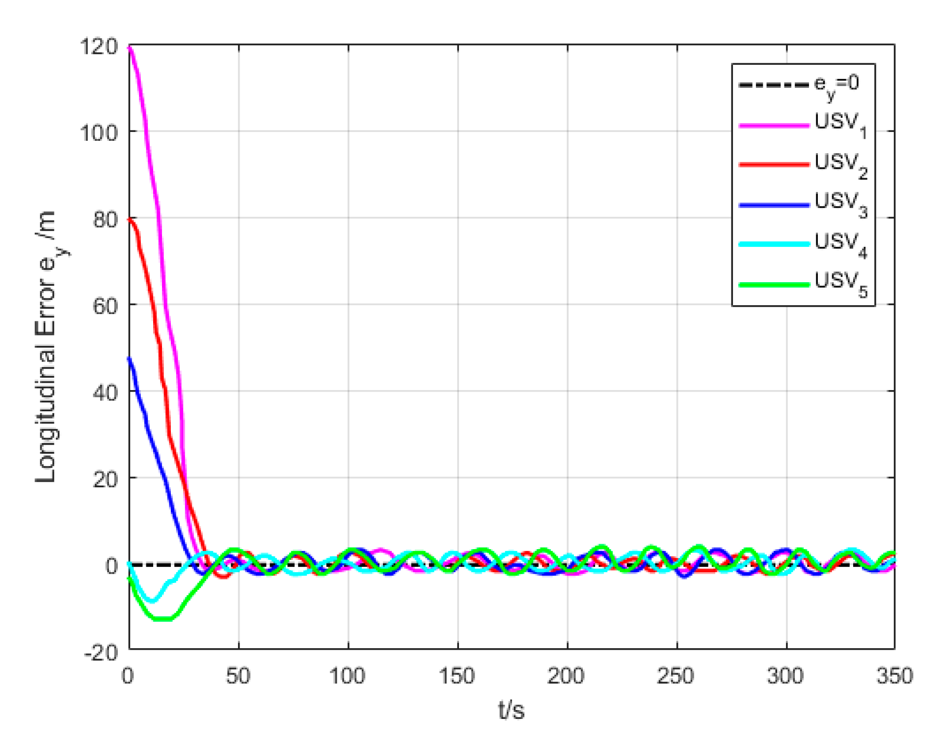 Sensors 20 00864 g019 Sensors 20 00864 g019