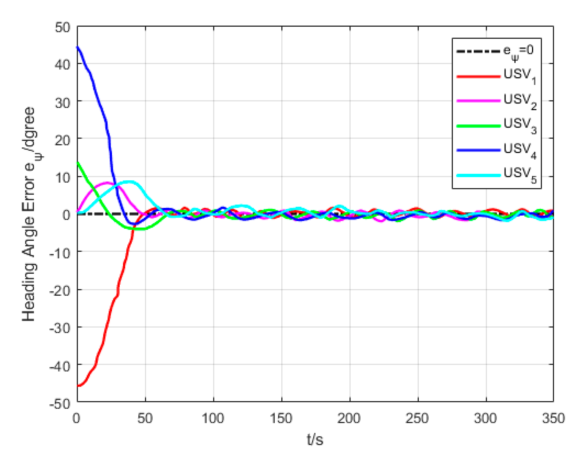 Sensors 20 00864 g020 Sensors 20 00864 g020