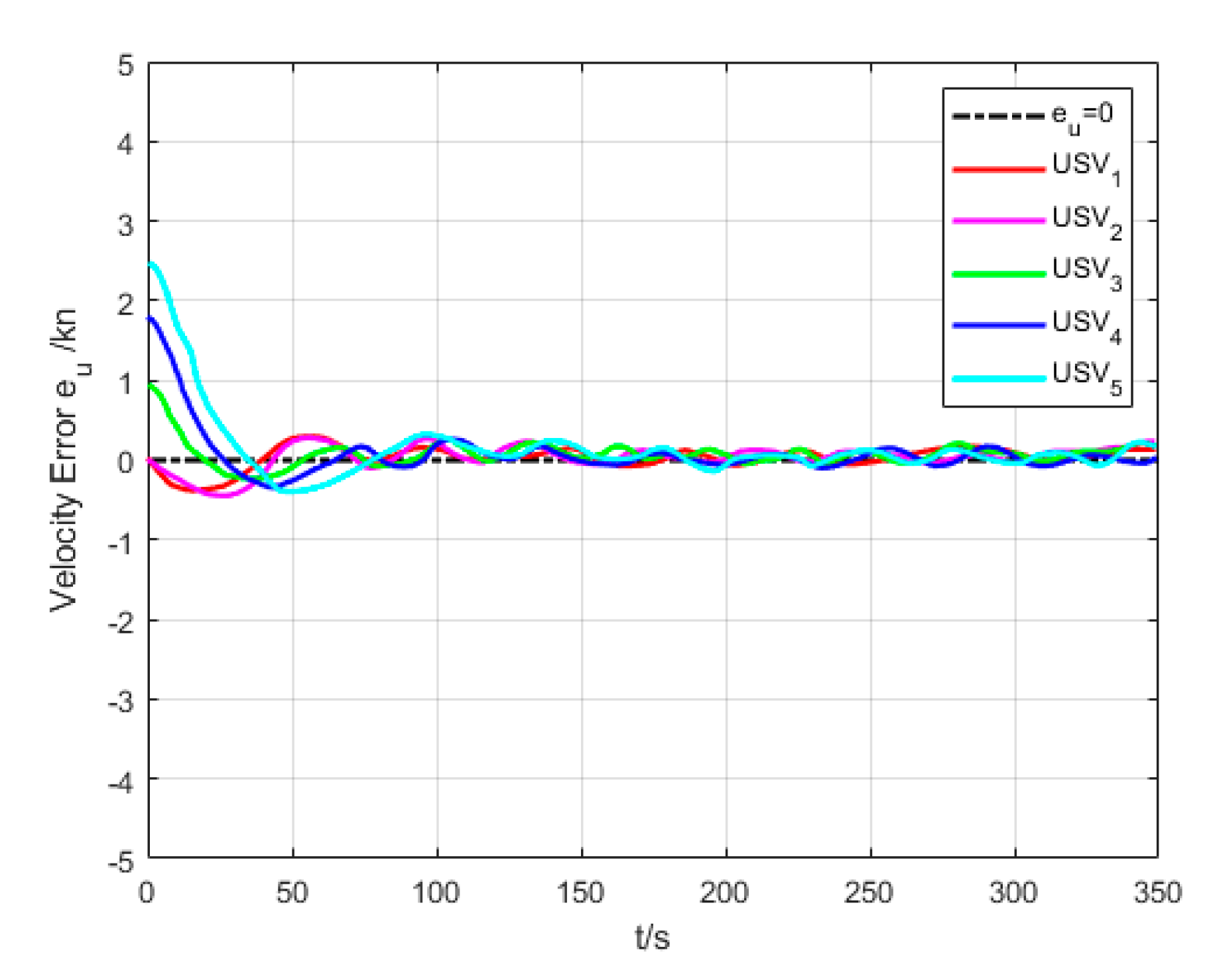Sensors 20 00864 g021 Sensors 20 00864 g021