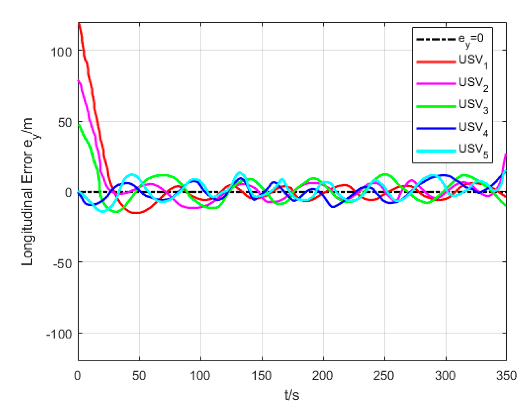 Sensors 20 00864 g024 Sensors 20 00864 g024