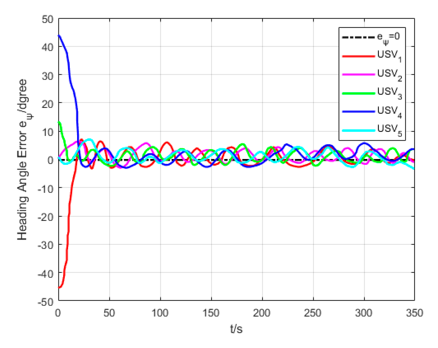 Sensors 20 00864 g025 Sensors 20 00864 g025