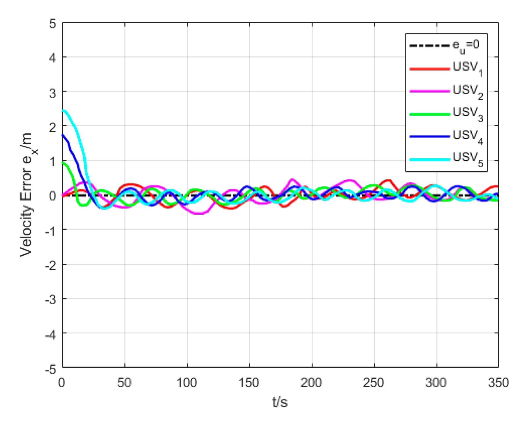 Sensors 20 00864 g026 Sensors 20 00864 g026