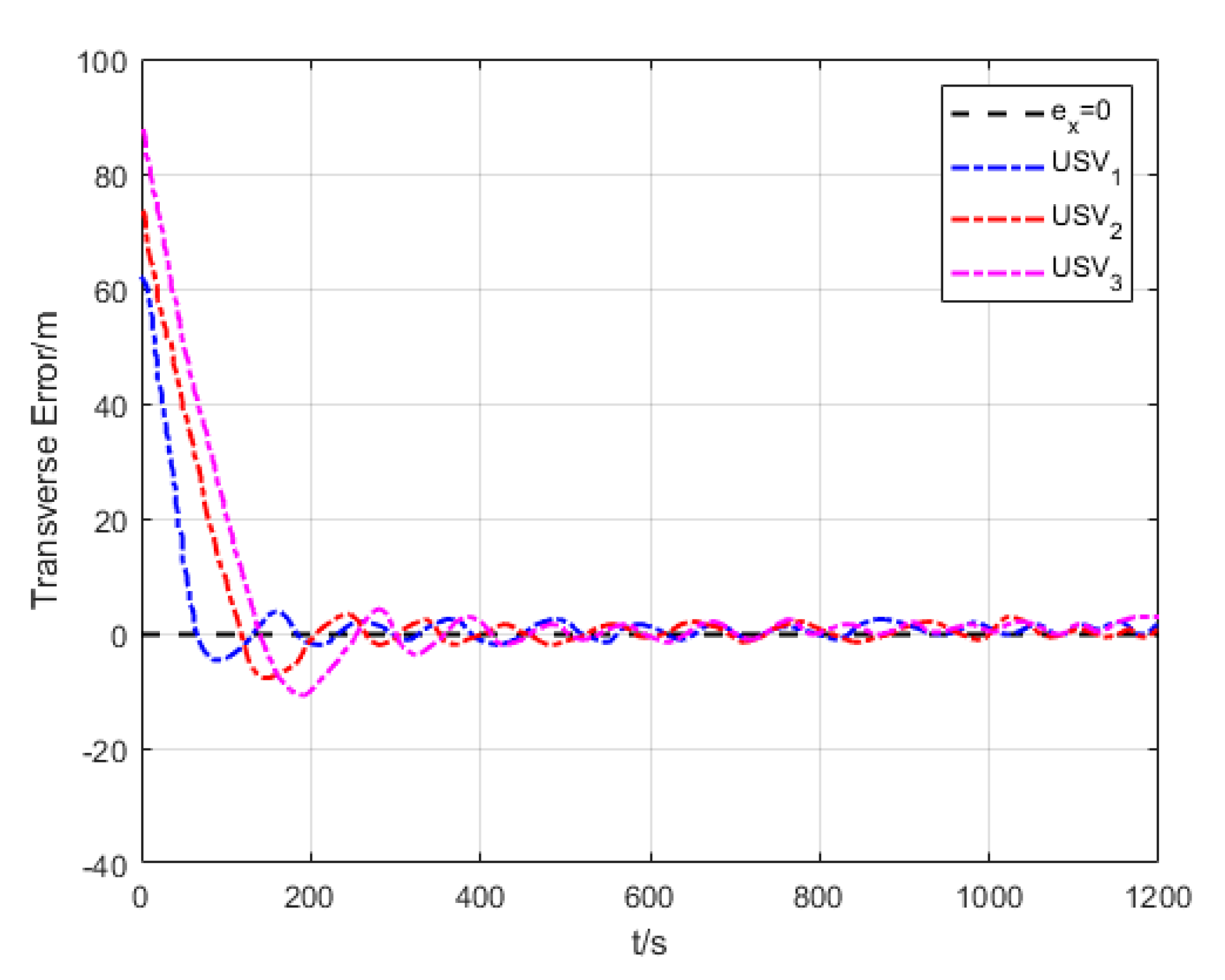 Sensors 20 00864 g033 Sensors 20 00864 g033