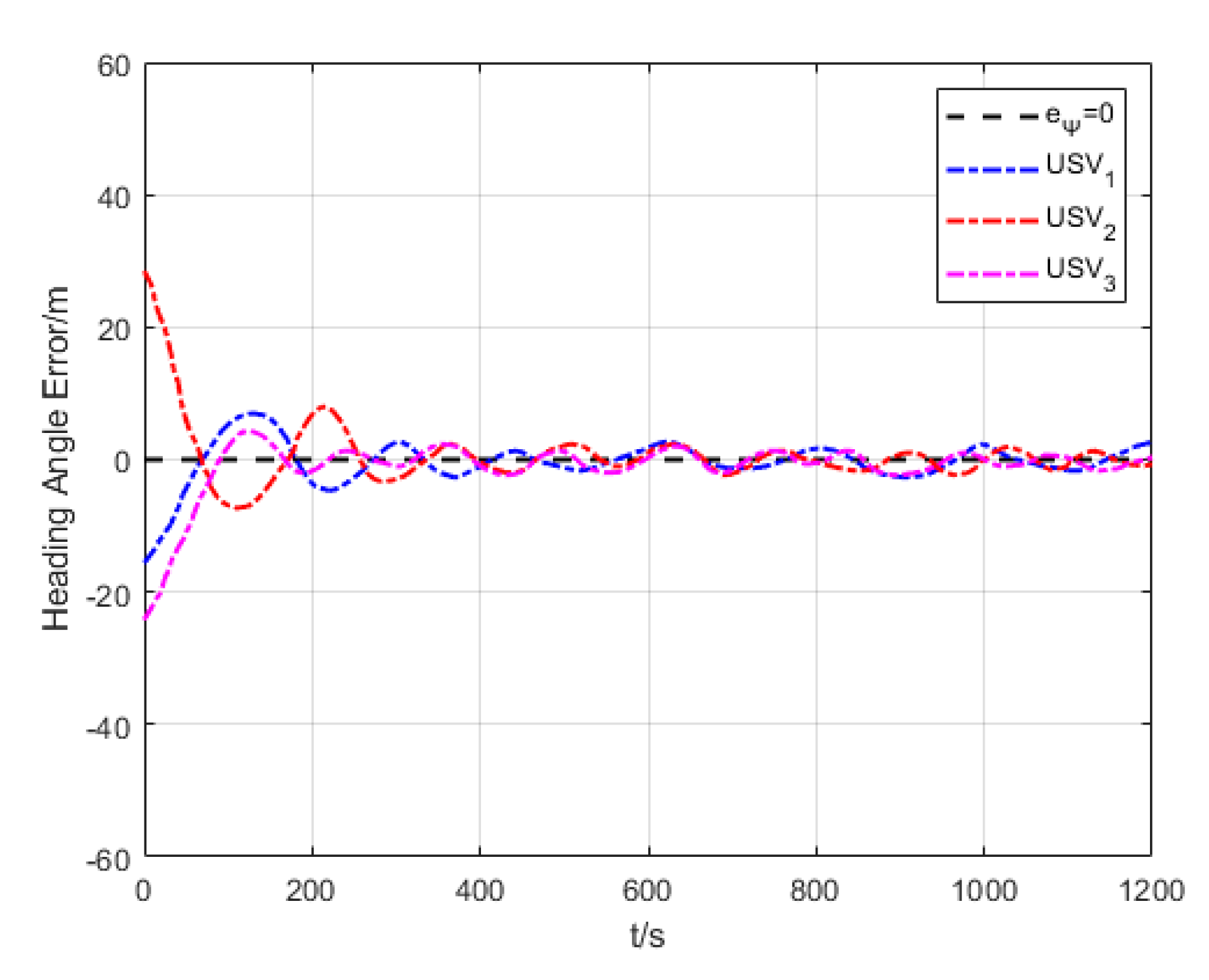 Sensors 20 00864 g035 Sensors 20 00864 g035