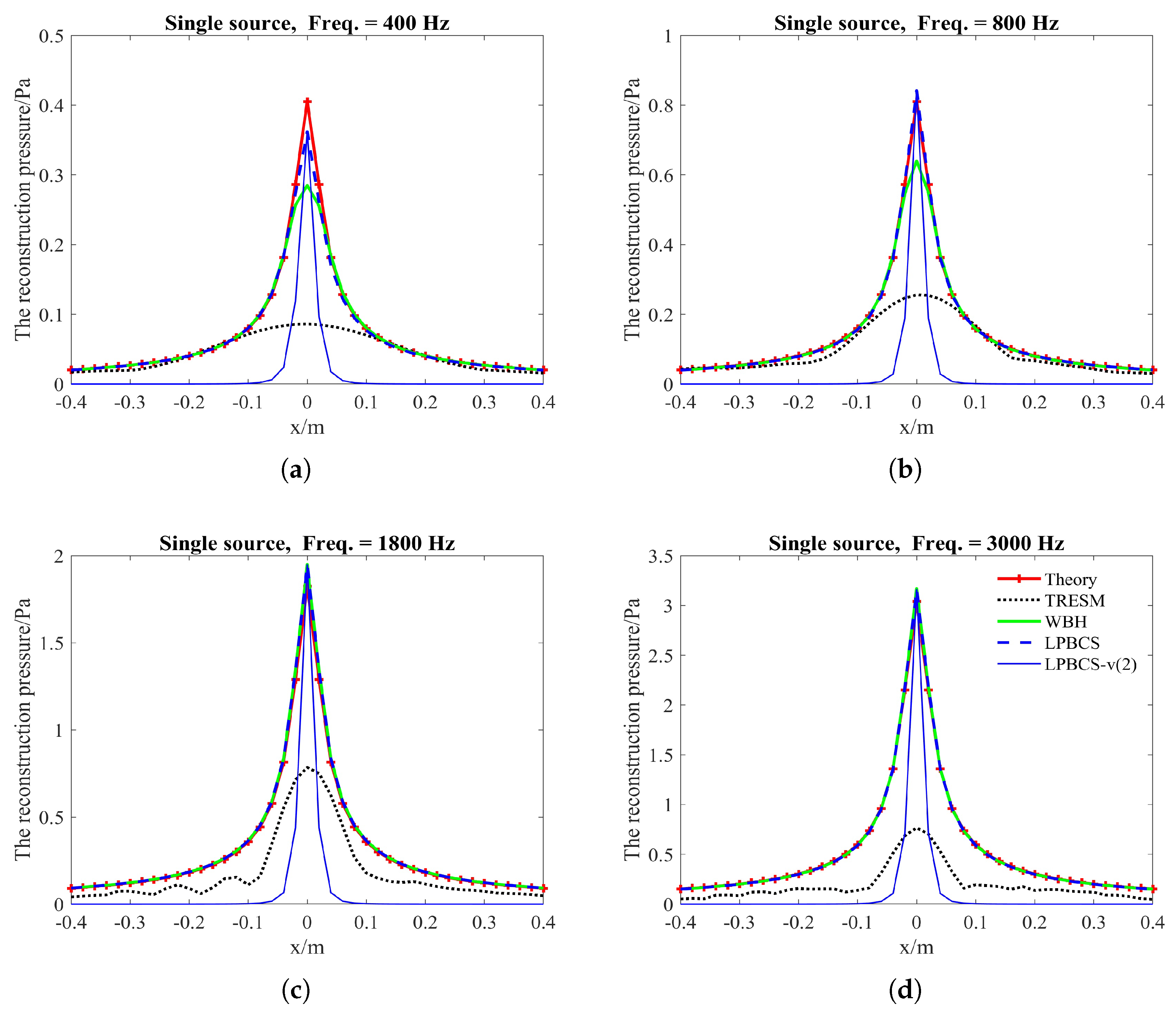 Sensors 20 00865 g004 Sensors 20 00865 g004