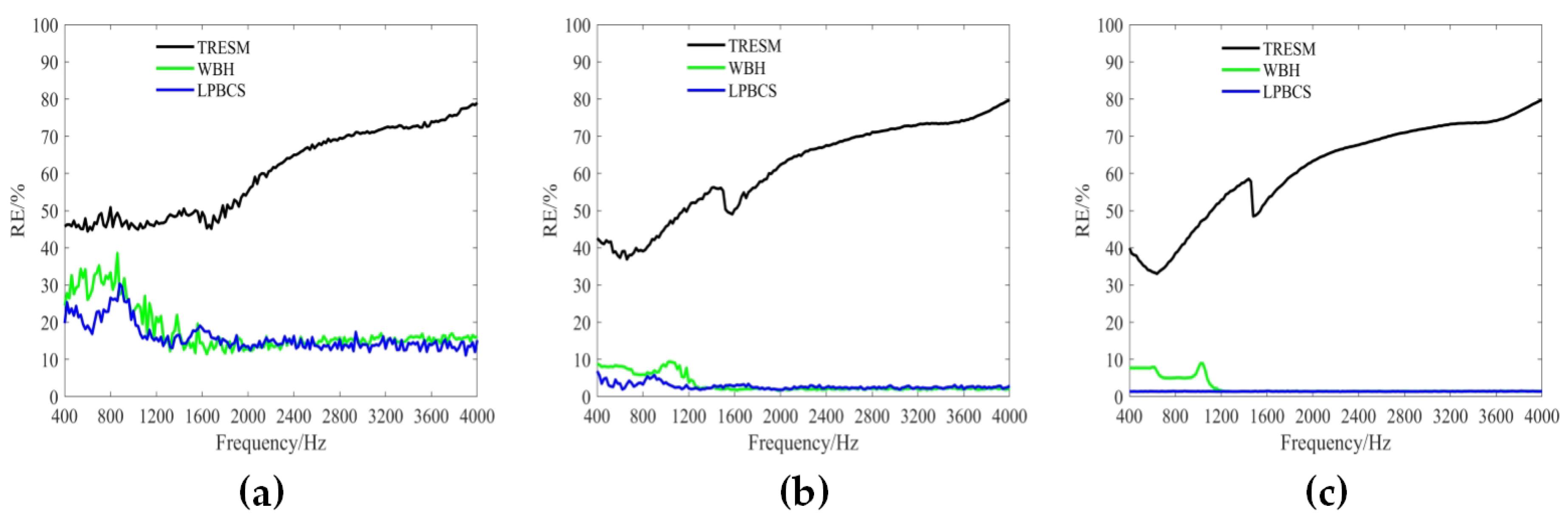 Sensors 20 00865 g006 Sensors 20 00865 g006
