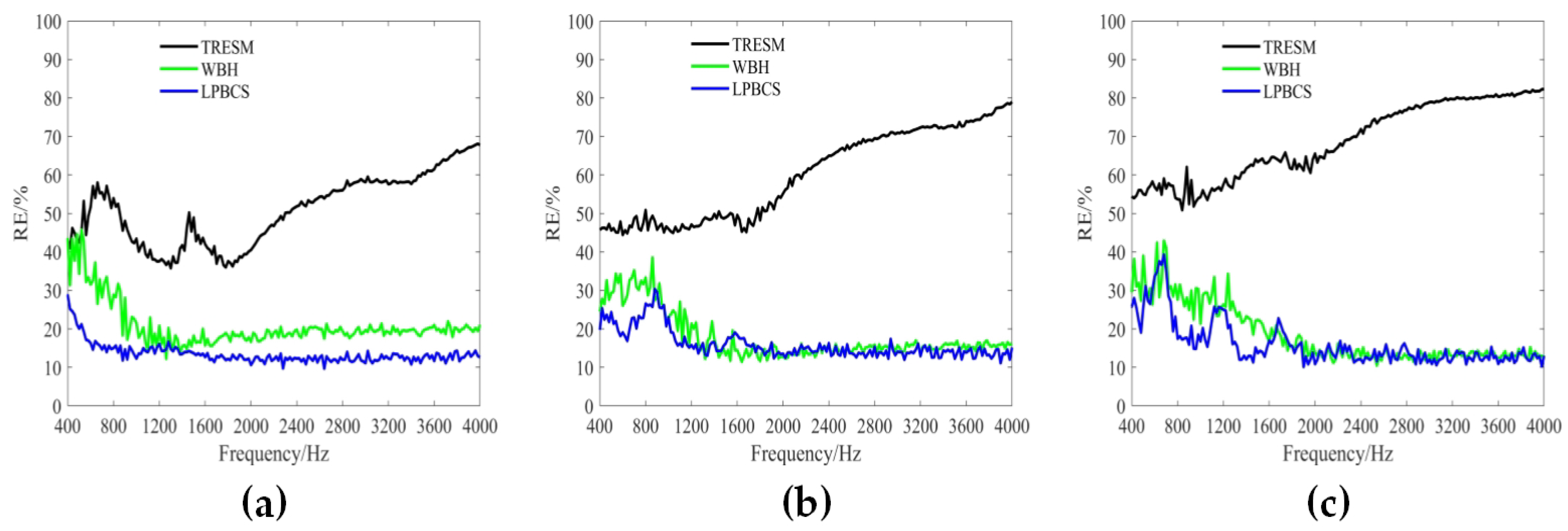 Sensors 20 00865 g007 Sensors 20 00865 g007