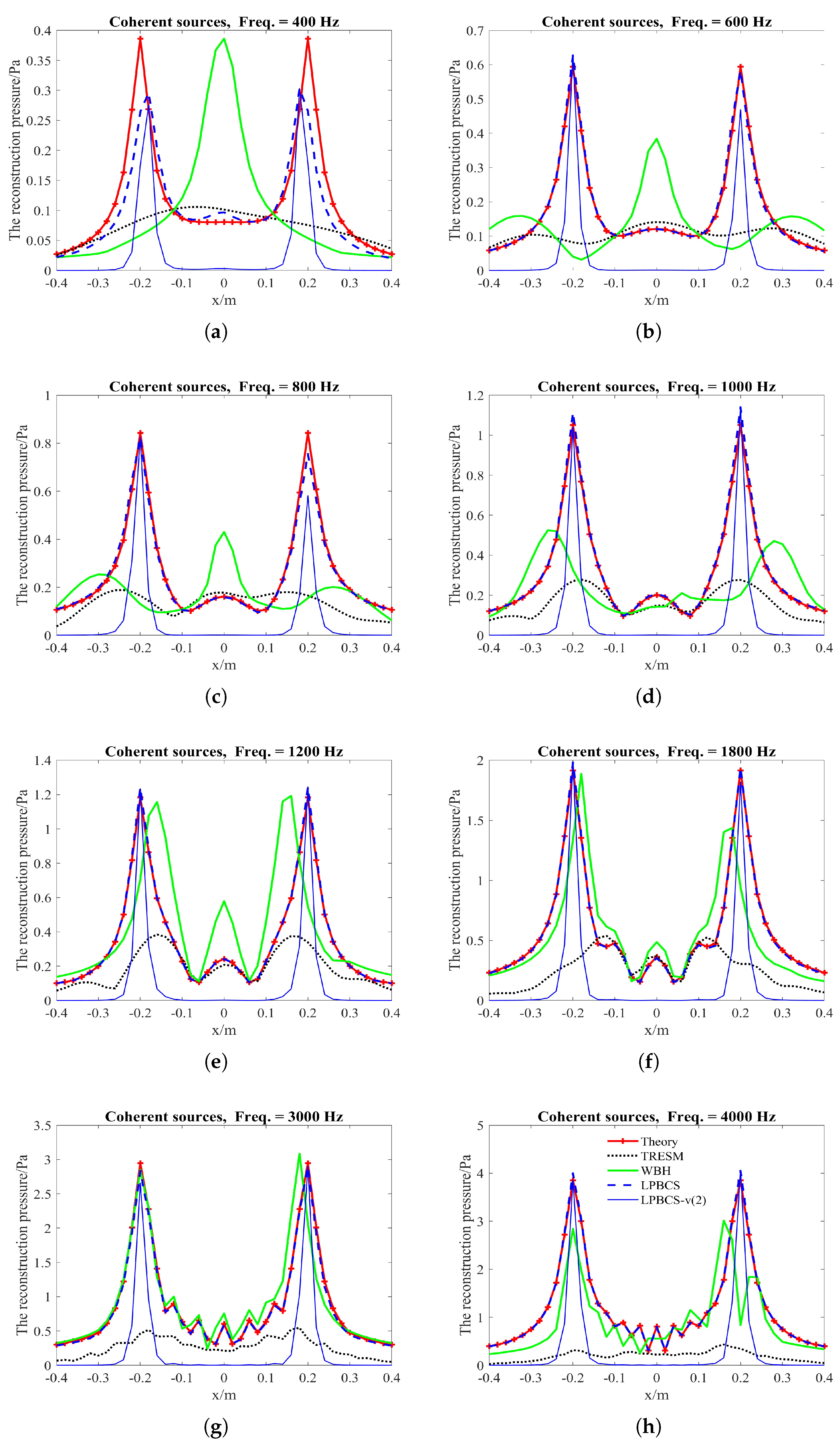 Sensors 20 00865 g008 Sensors 20 00865 g008