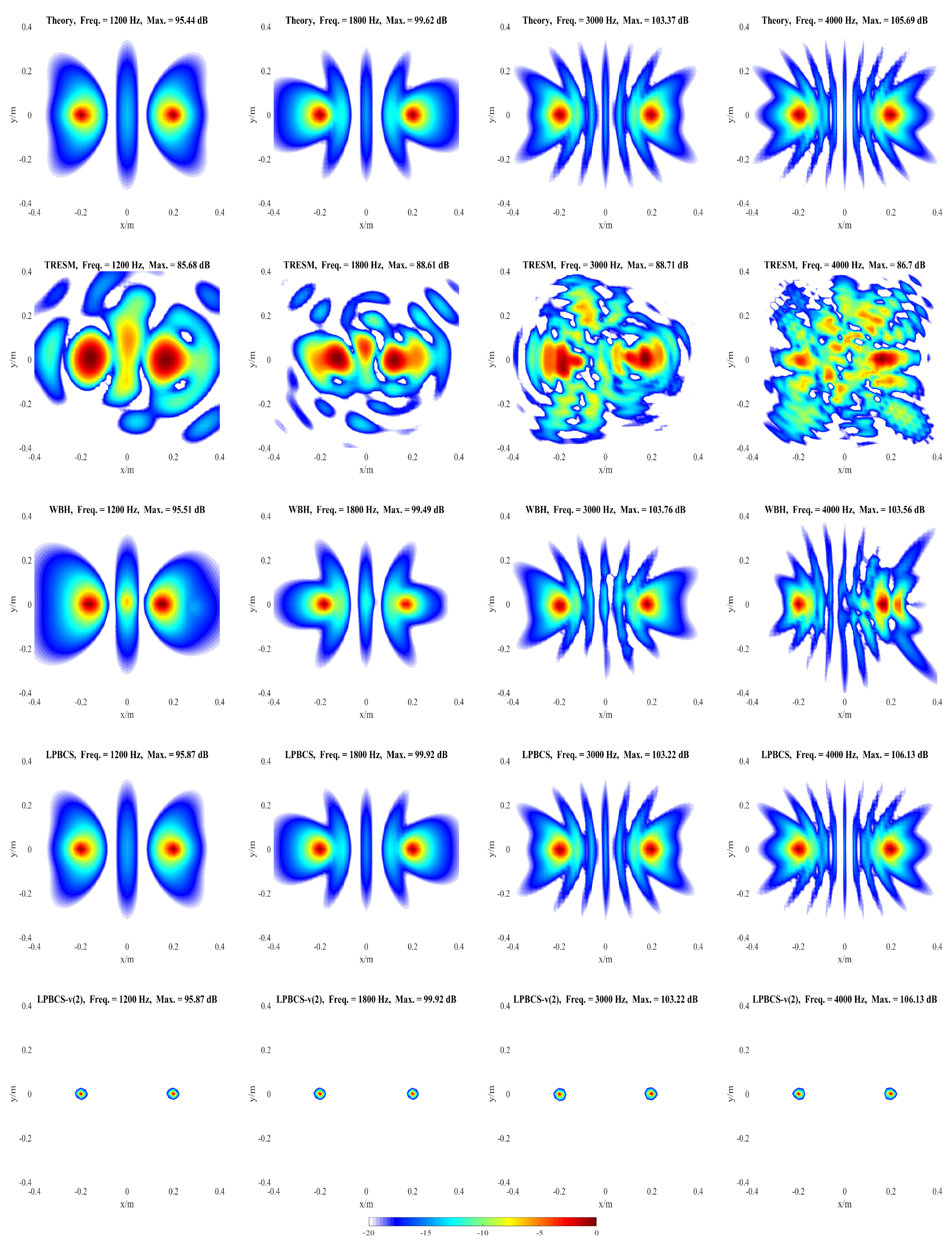 Sensors 20 00865 g010 Sensors 20 00865 g010