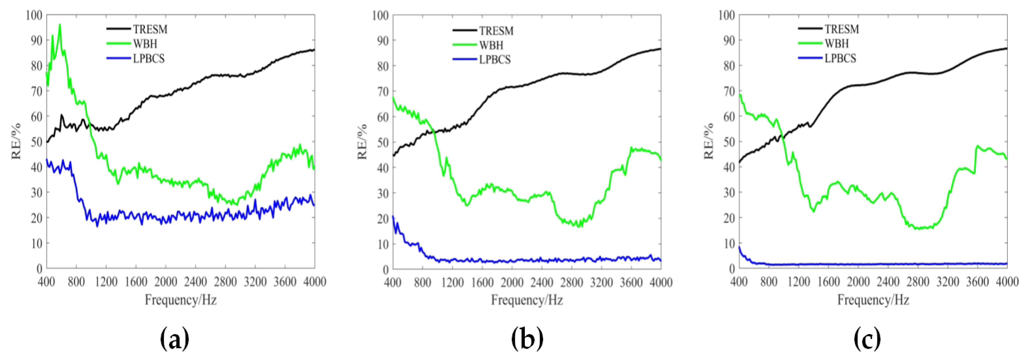 Sensors 20 00865 g011 Sensors 20 00865 g011
