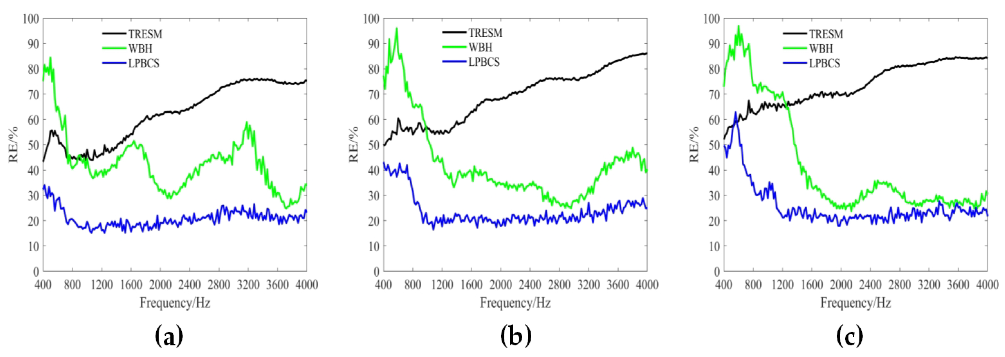 Sensors 20 00865 g012 Sensors 20 00865 g012