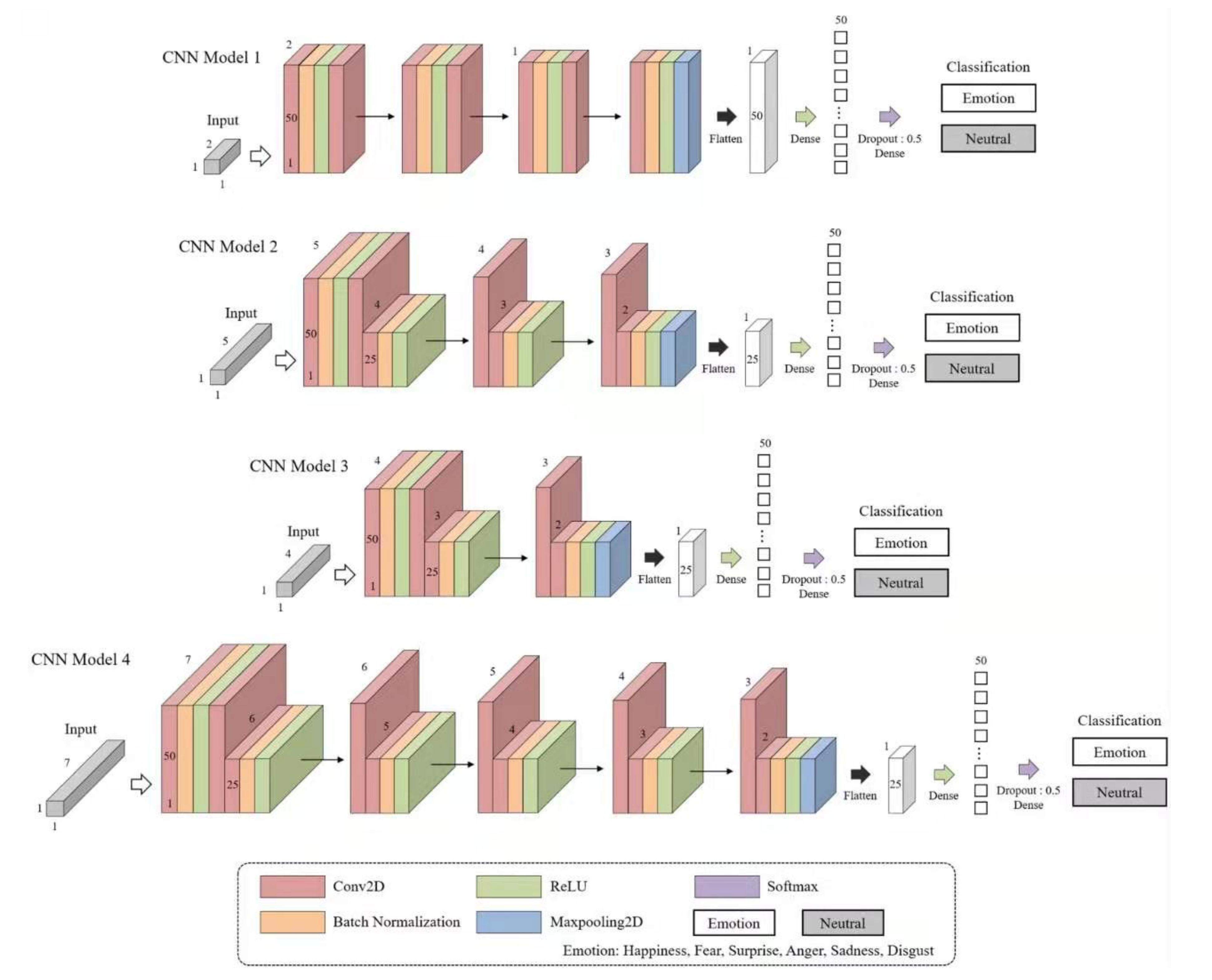 Sensors 20 00866 g008