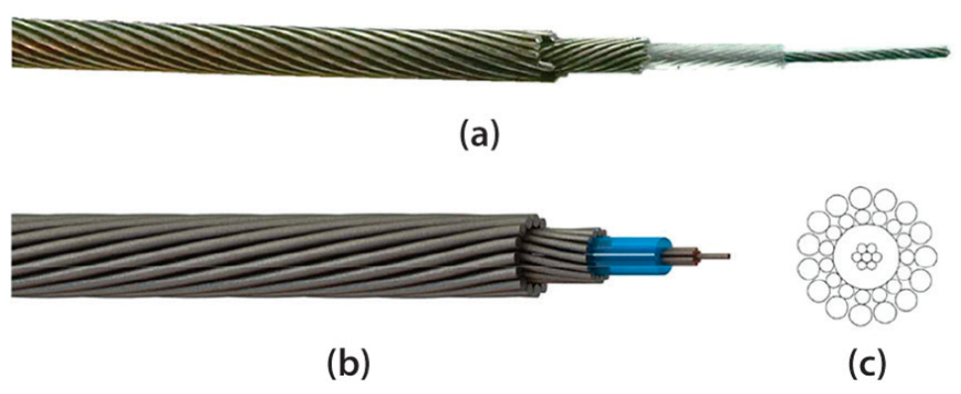 Sensors 20 00868 g001 Sensors 20 00868 g001